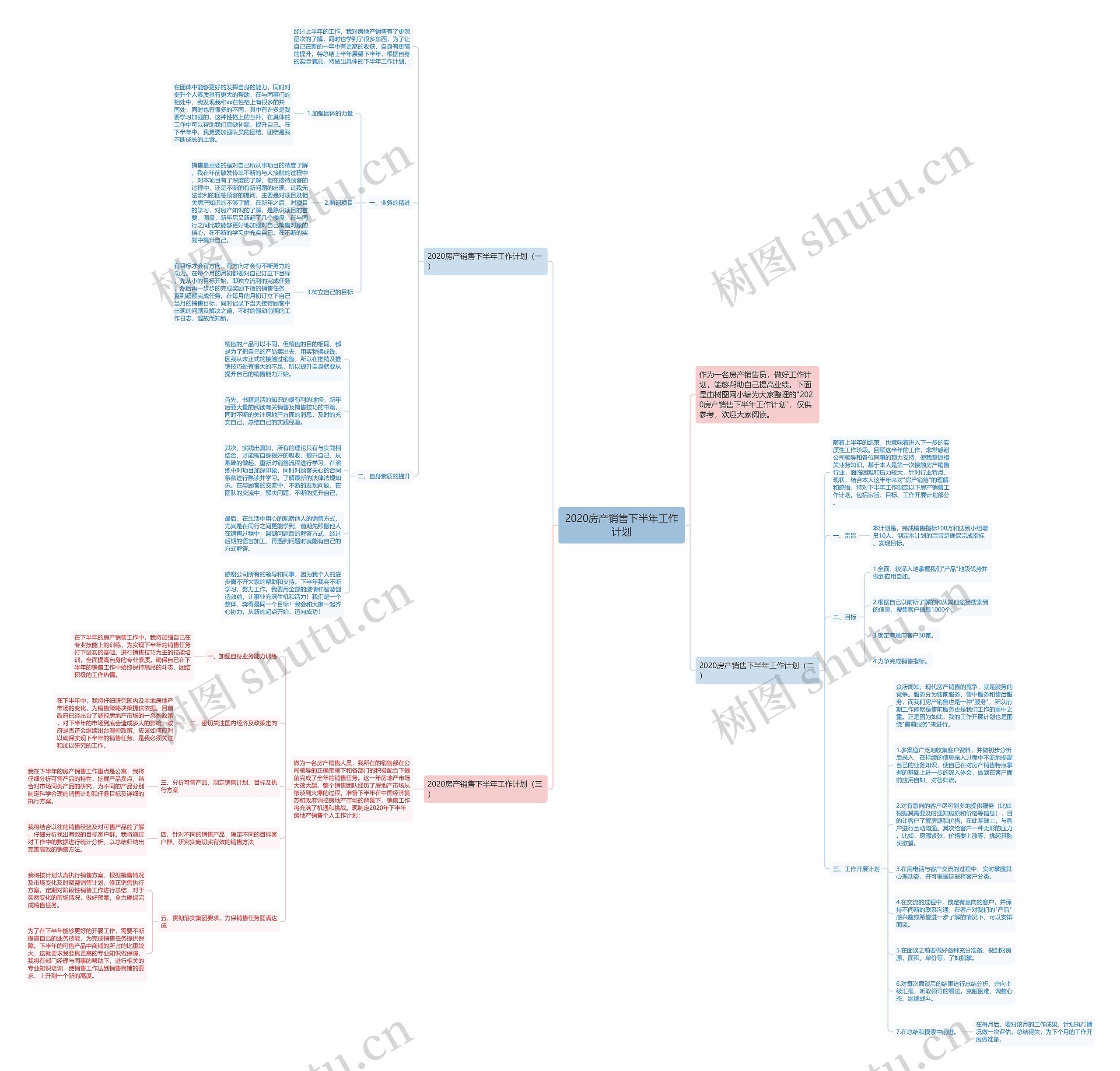 2020房产销售下半年工作计划思维导图