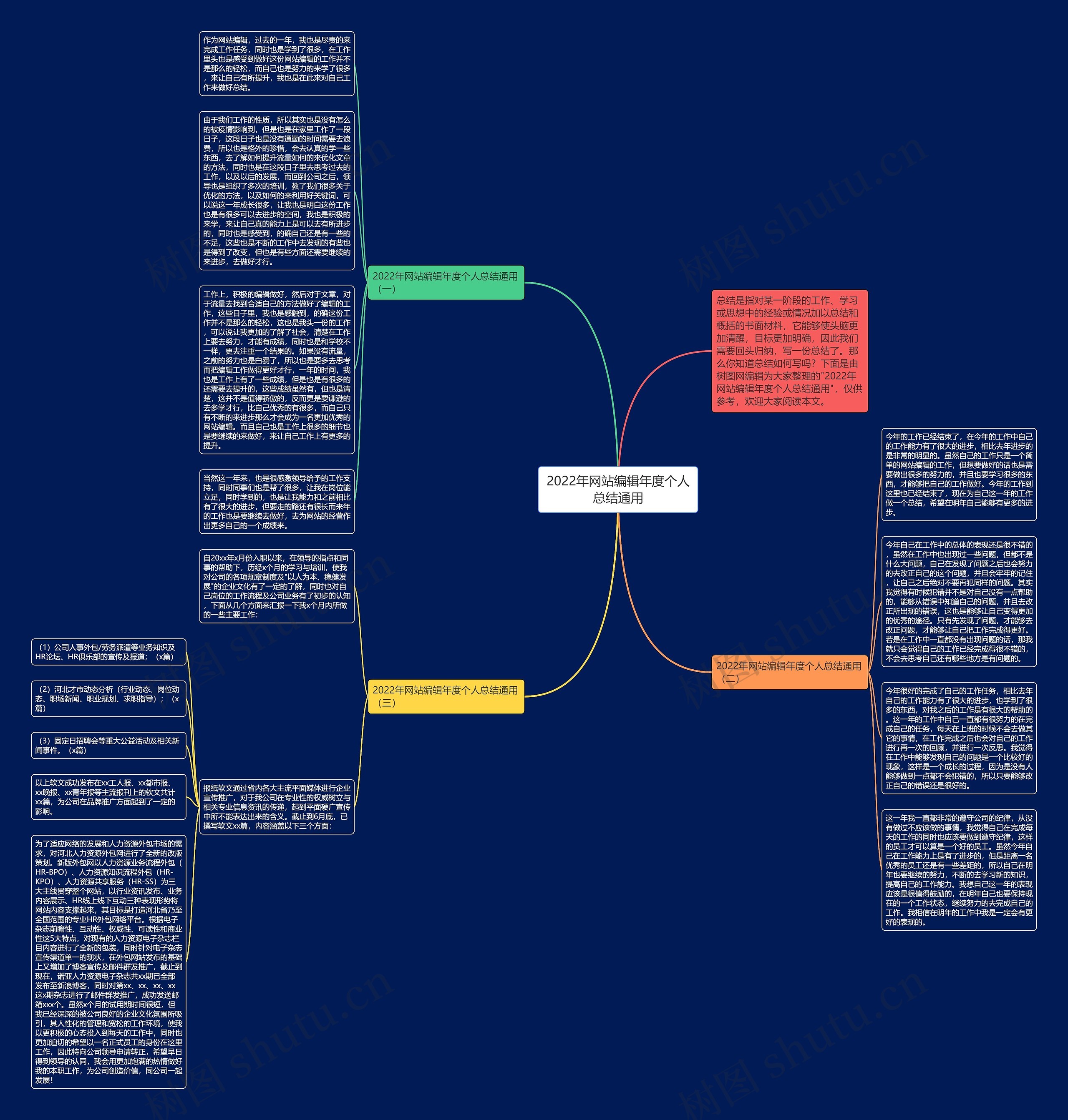 2022年网站编辑年度个人总结通用思维导图