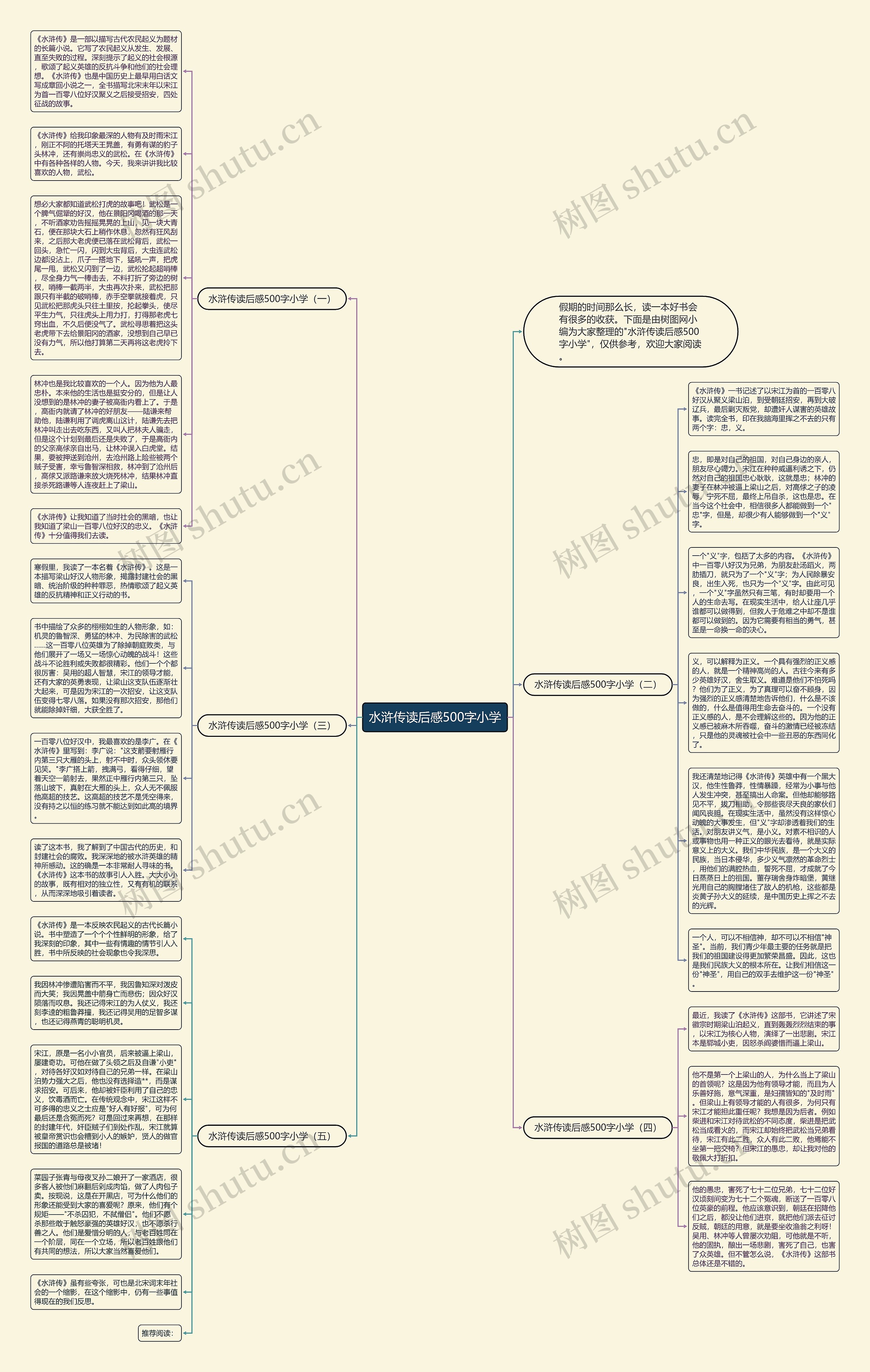 水浒传读后感500字小学思维导图