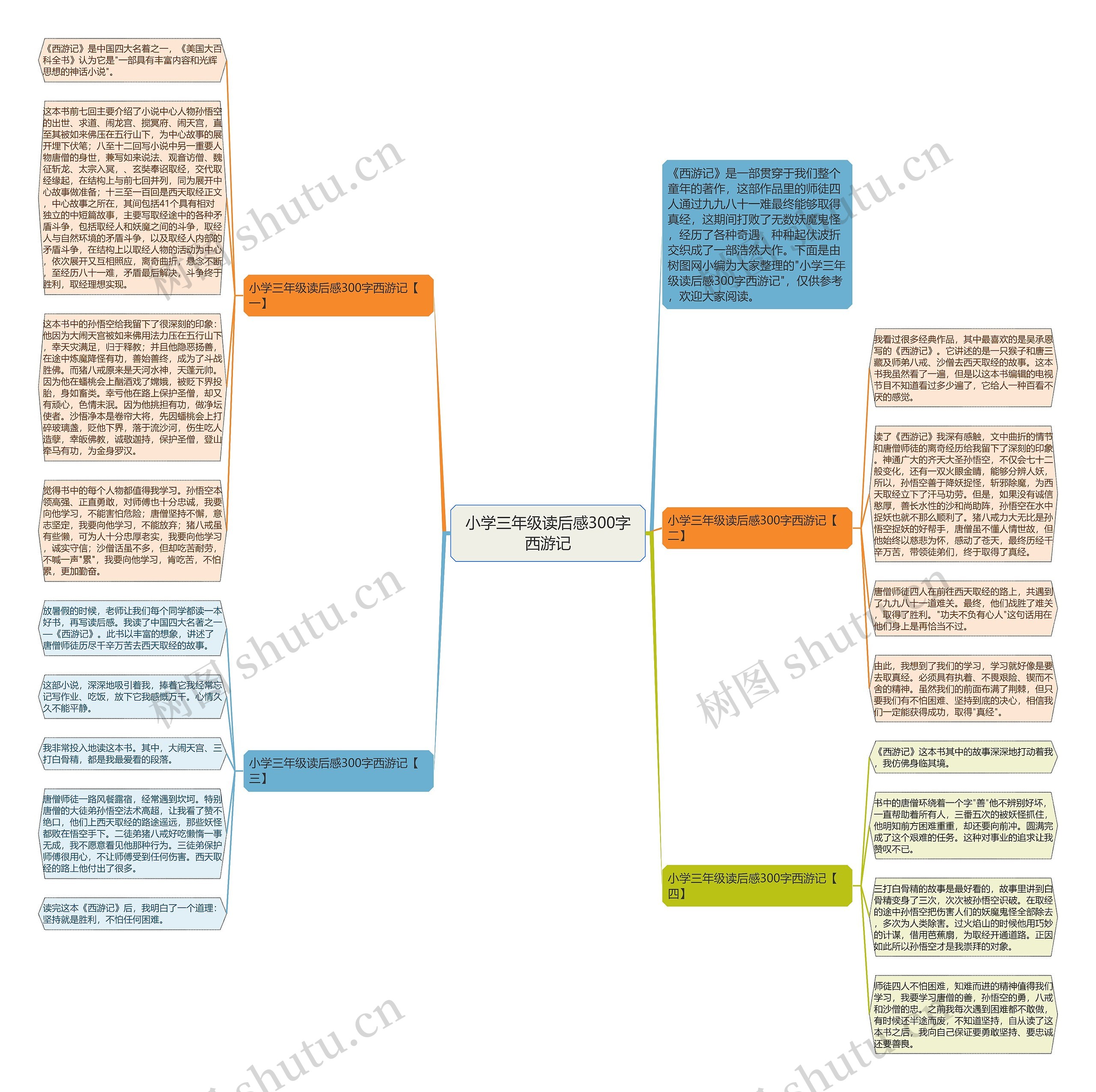 小学三年级读后感300字西游记思维导图