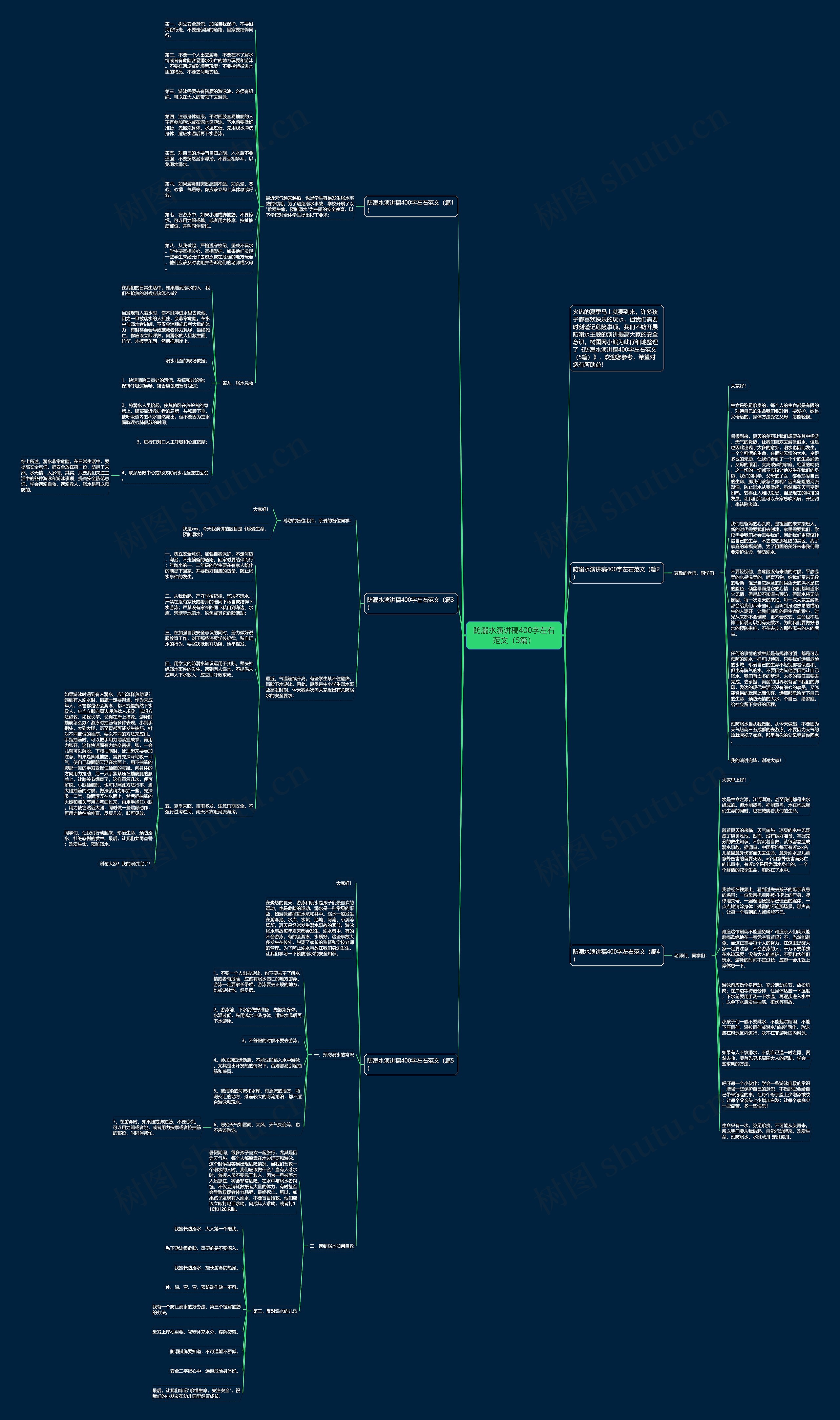 防溺水演讲稿400字左右范文（5篇）思维导图