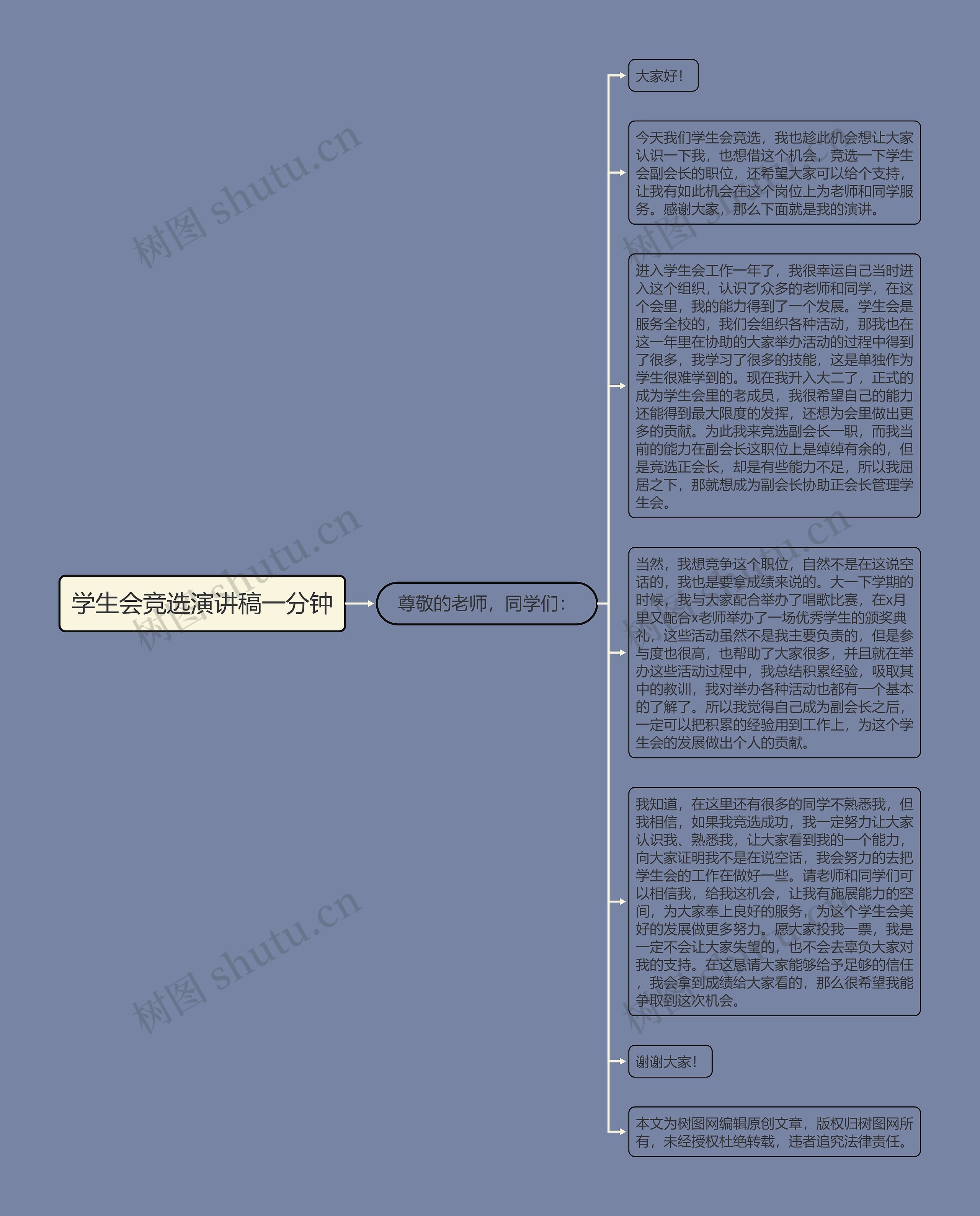 学生会竞选演讲稿一分钟