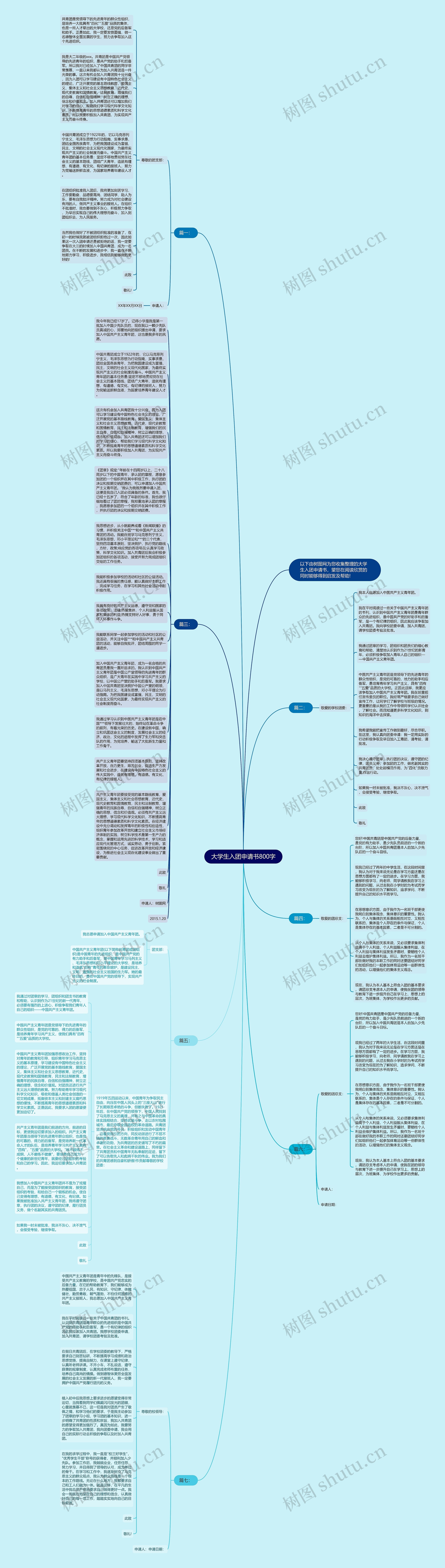 大学生入团申请书800字思维导图