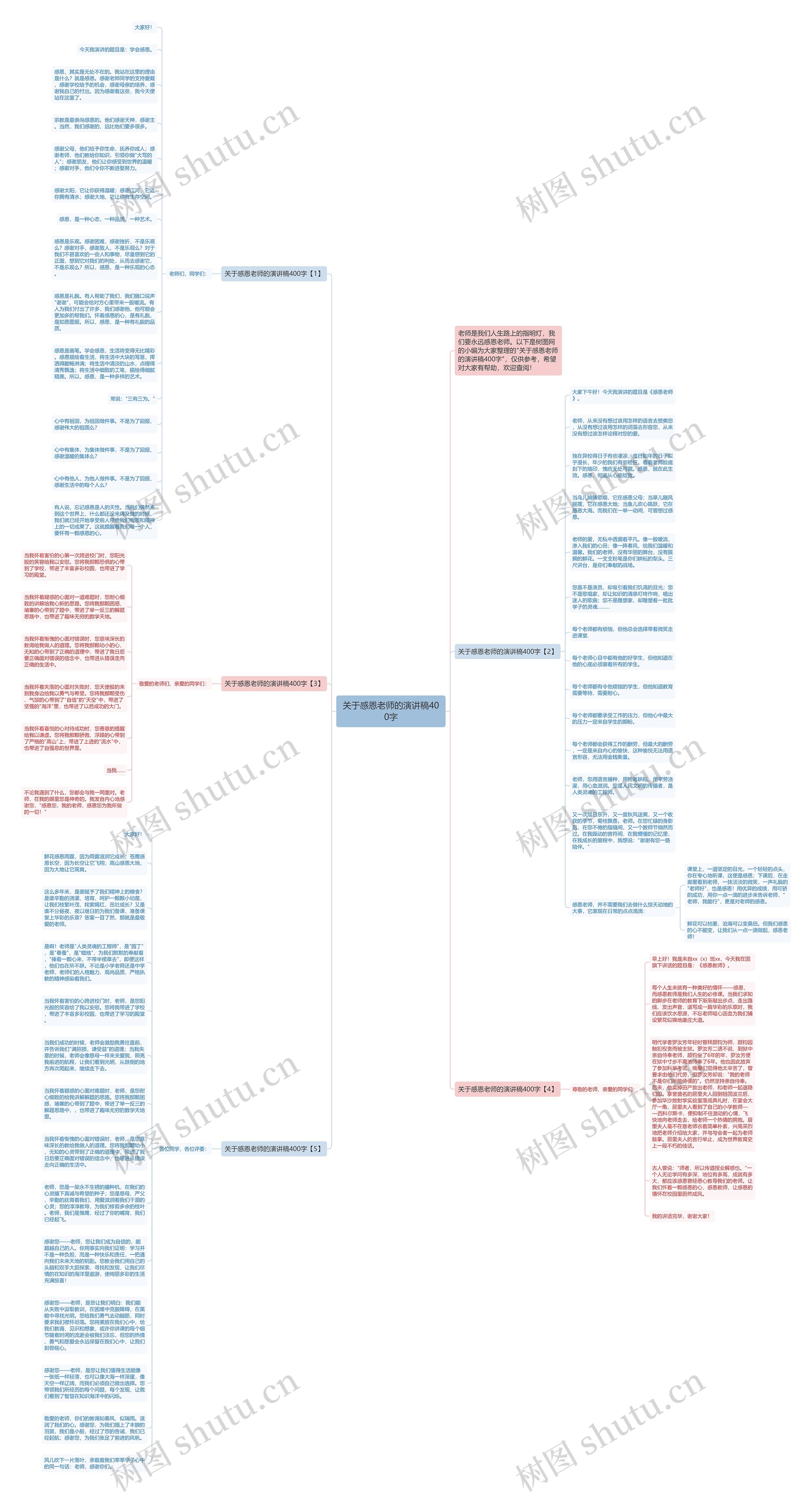关于感恩老师的演讲稿400字思维导图