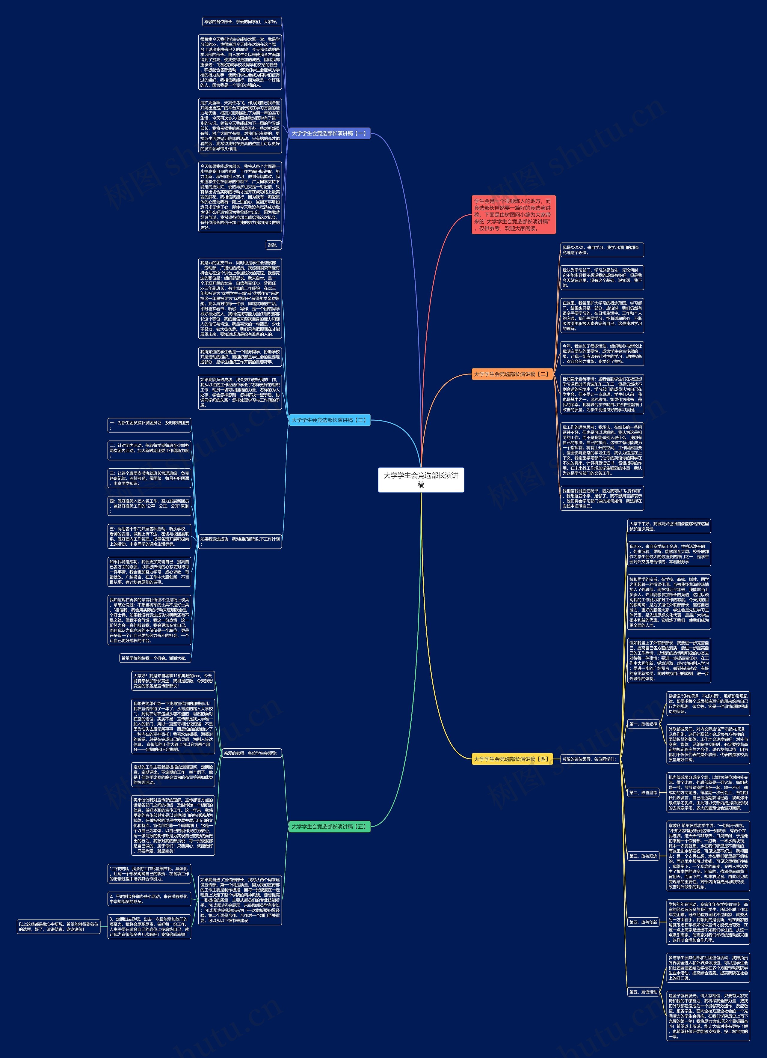 大学学生会竞选部长演讲稿思维导图