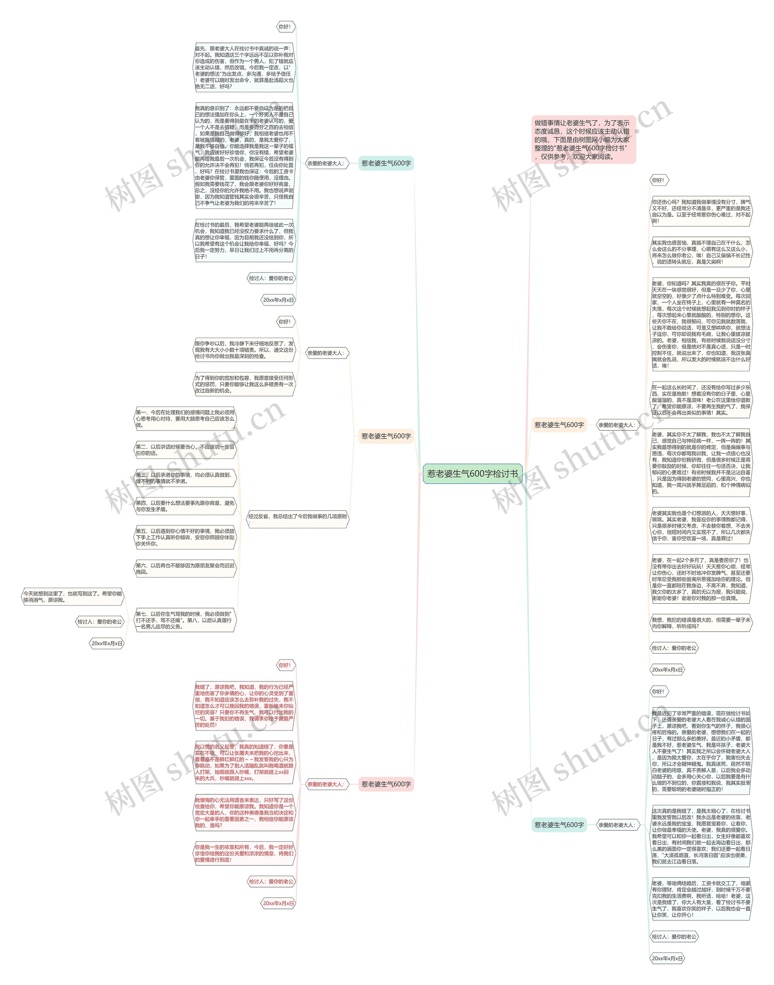 惹老婆生气600字检讨书思维导图