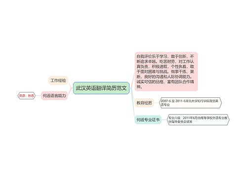 武汉英语翻译简历范文