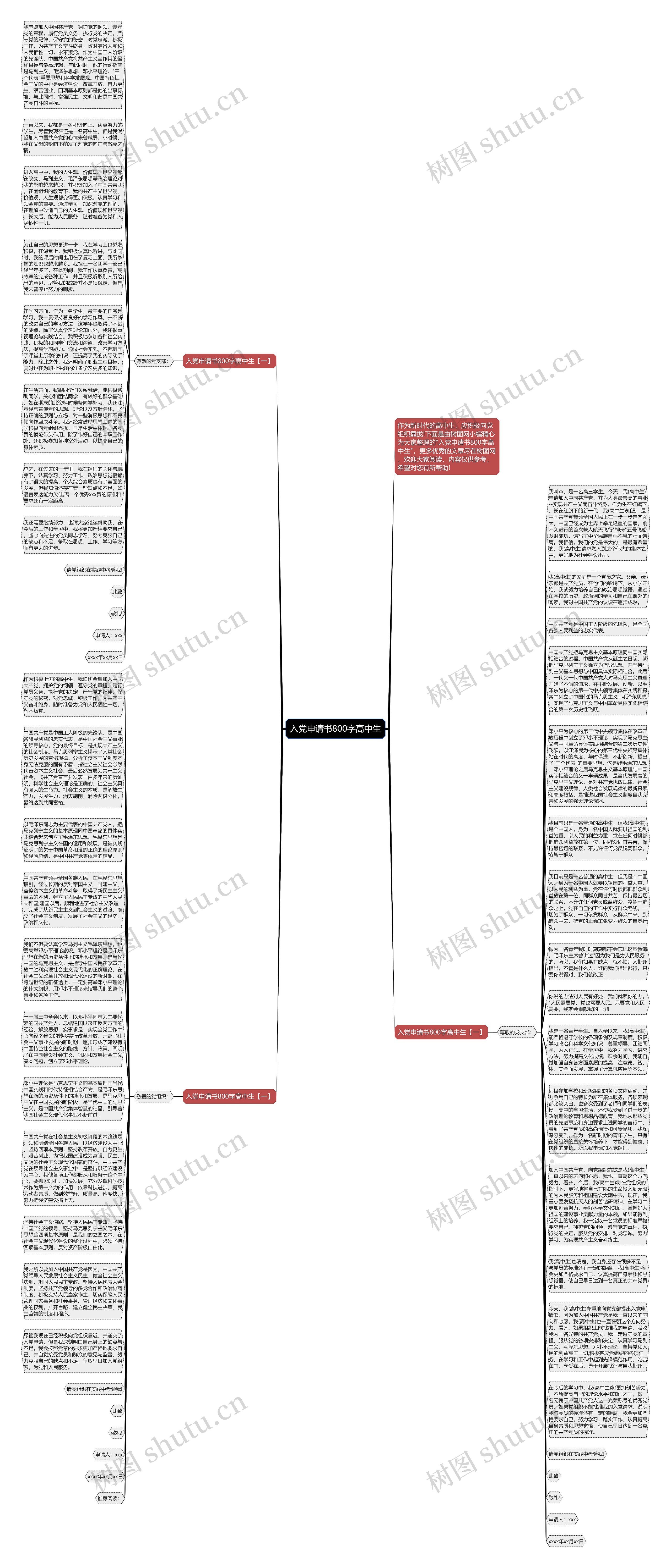 入党申请书800字高中生思维导图