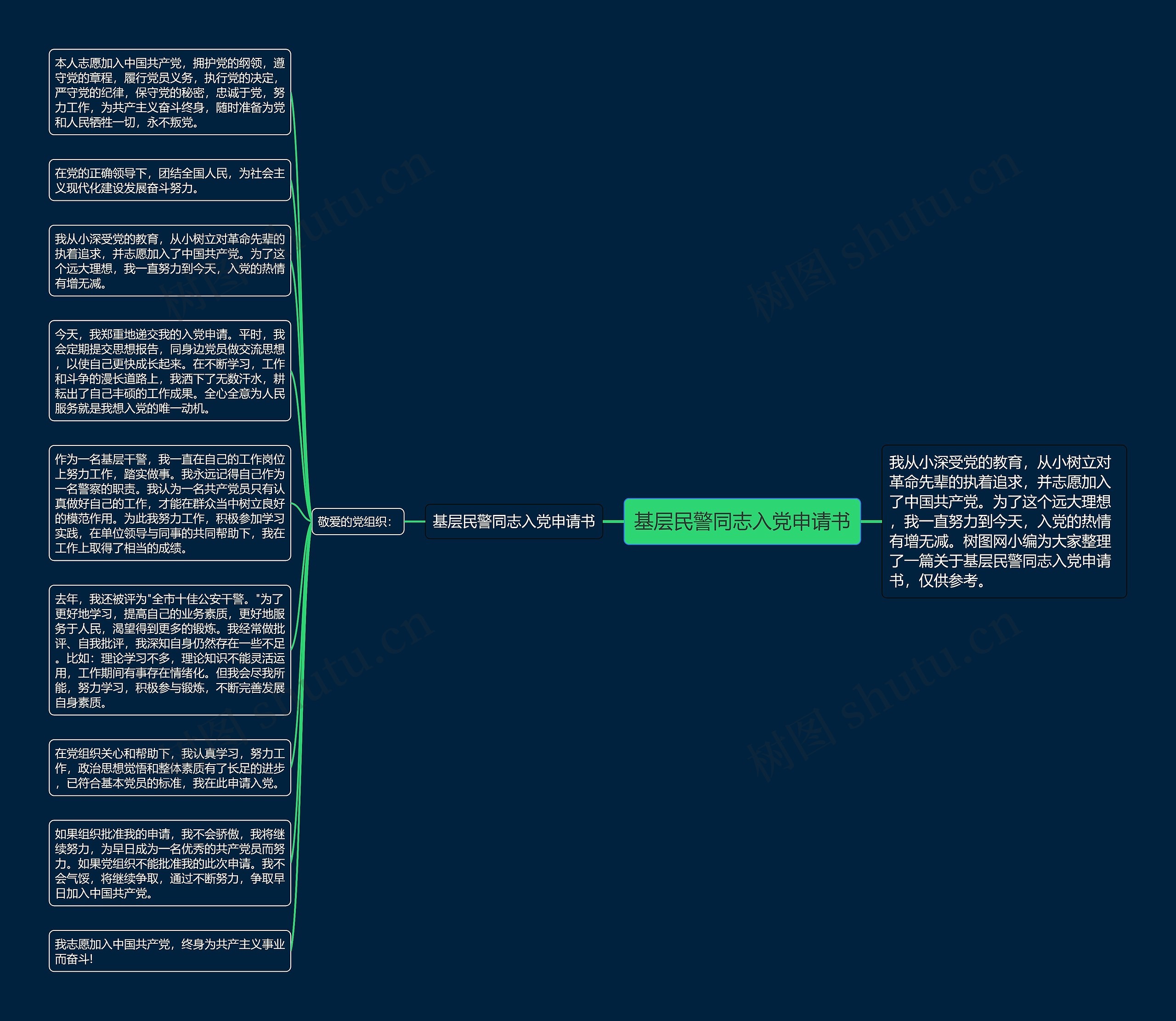 基层民警同志入党申请书思维导图