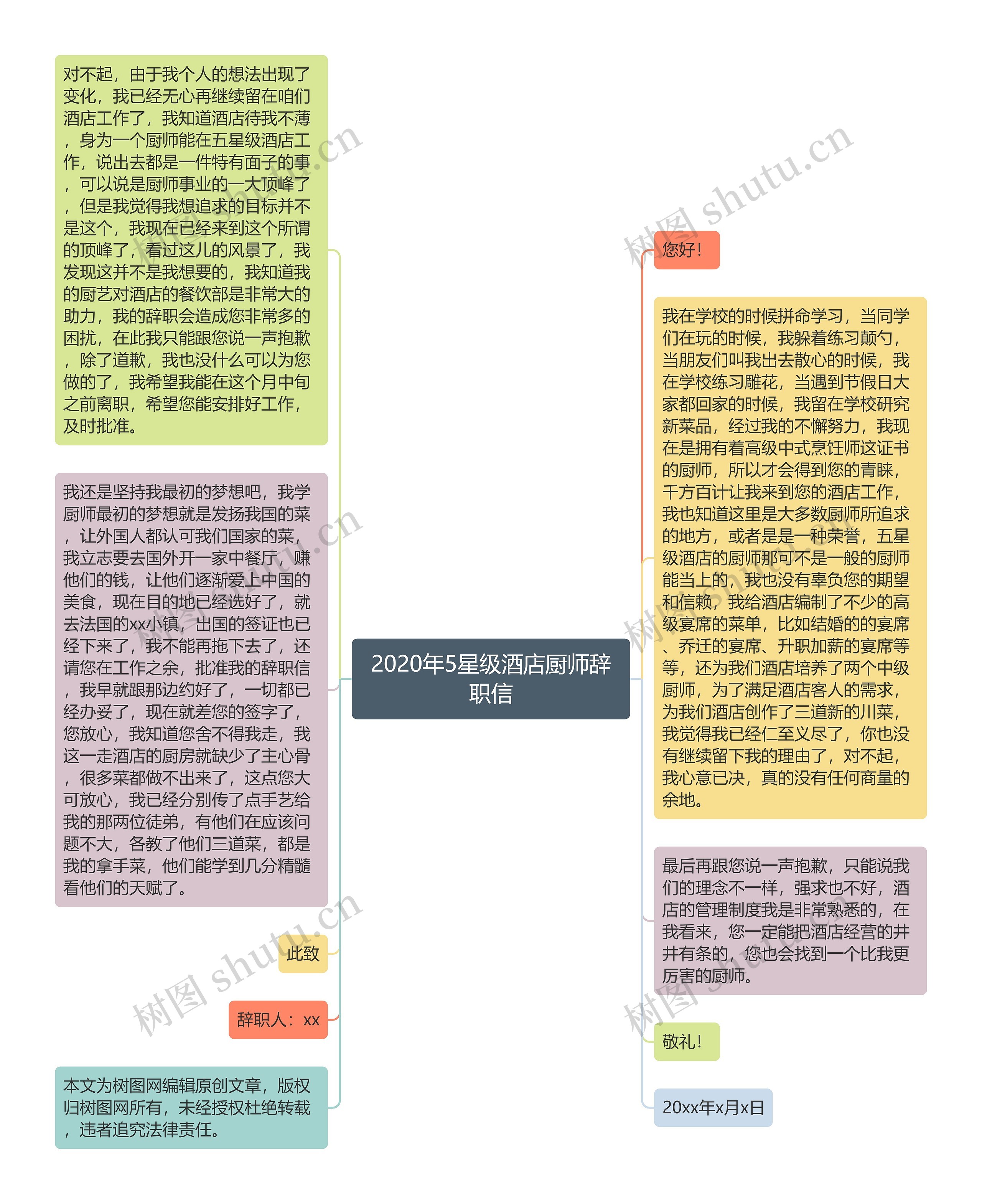 2020年5星级酒店厨师辞职信