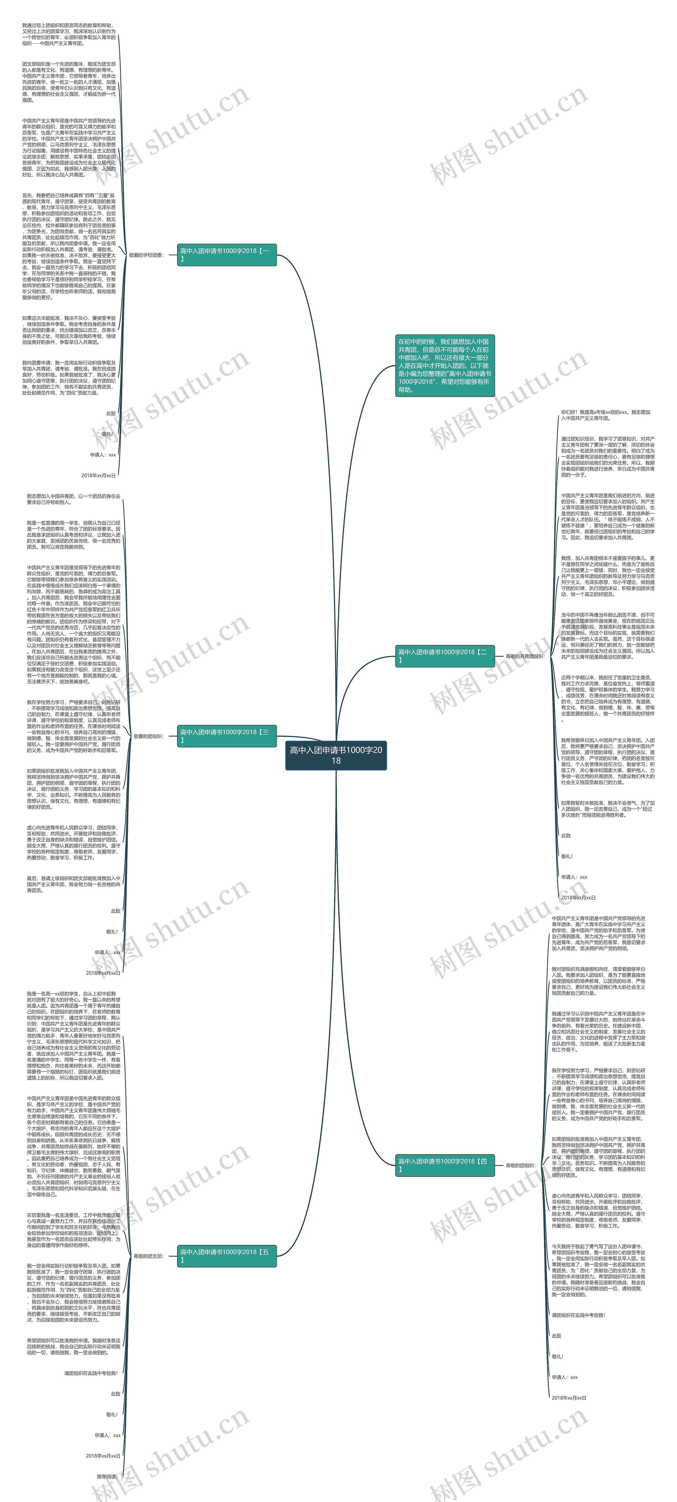 高中入团申请书1000字2018思维导图