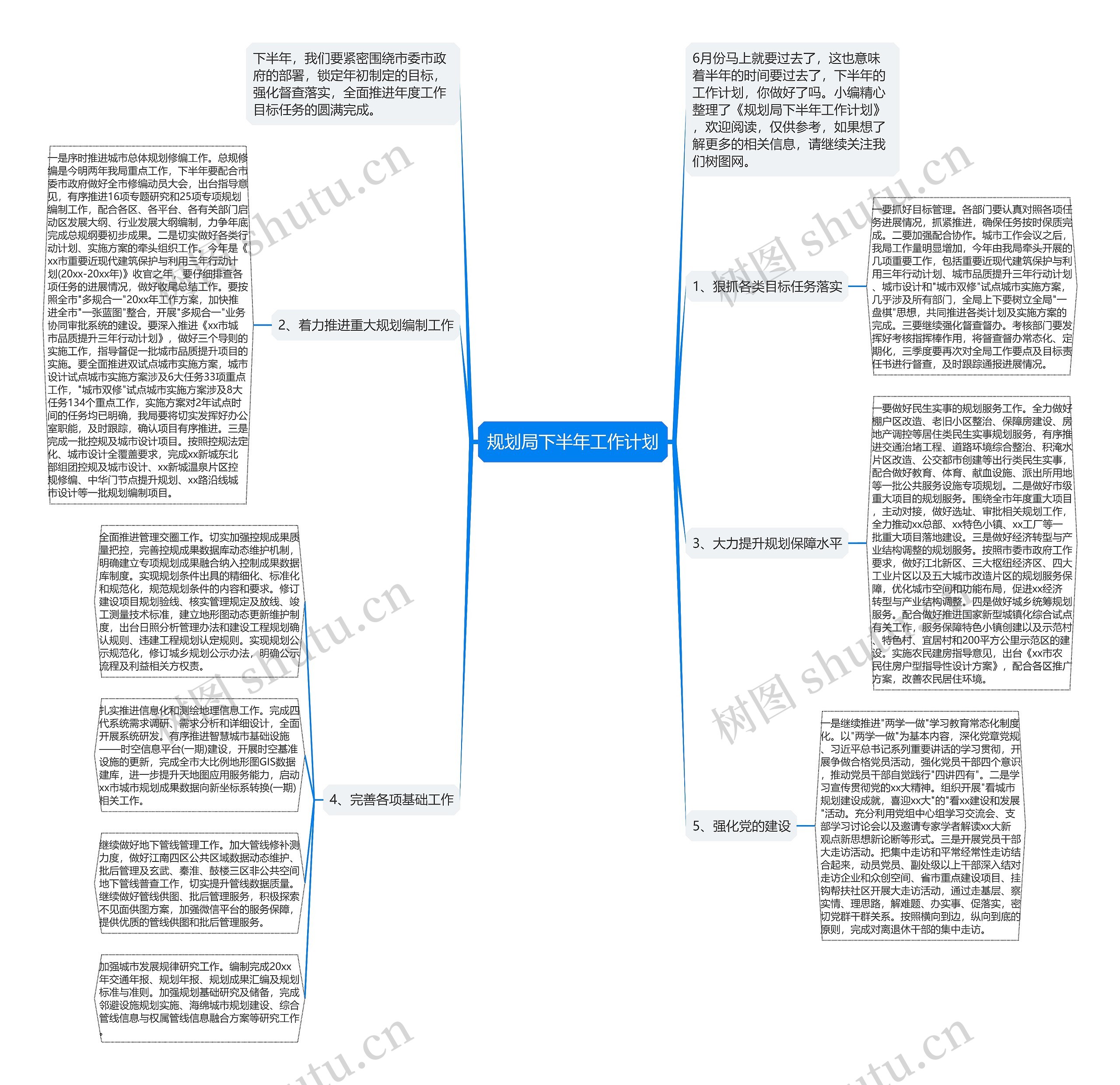 规划局下半年工作计划思维导图