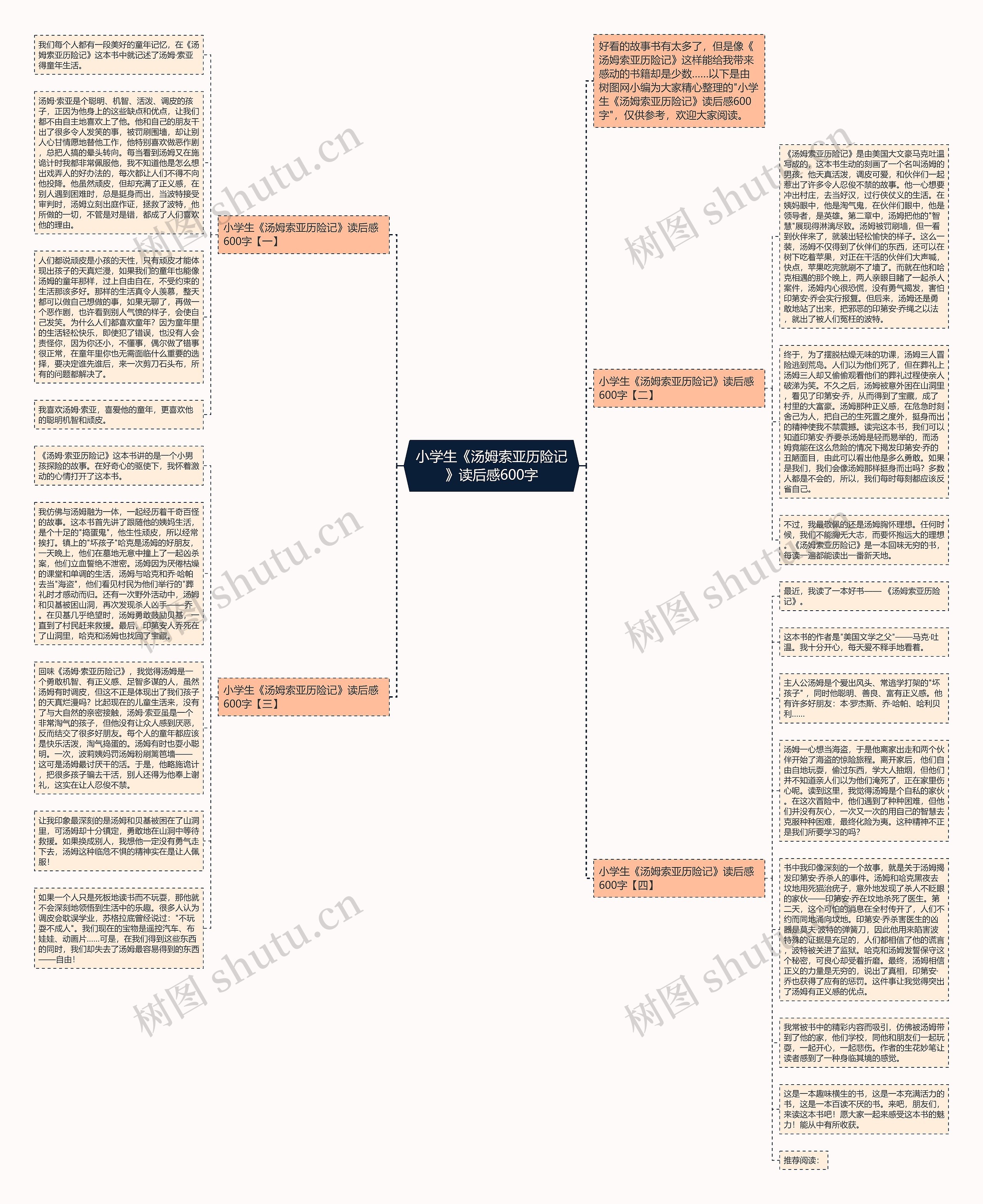 小学生《汤姆索亚历险记》读后感600字思维导图