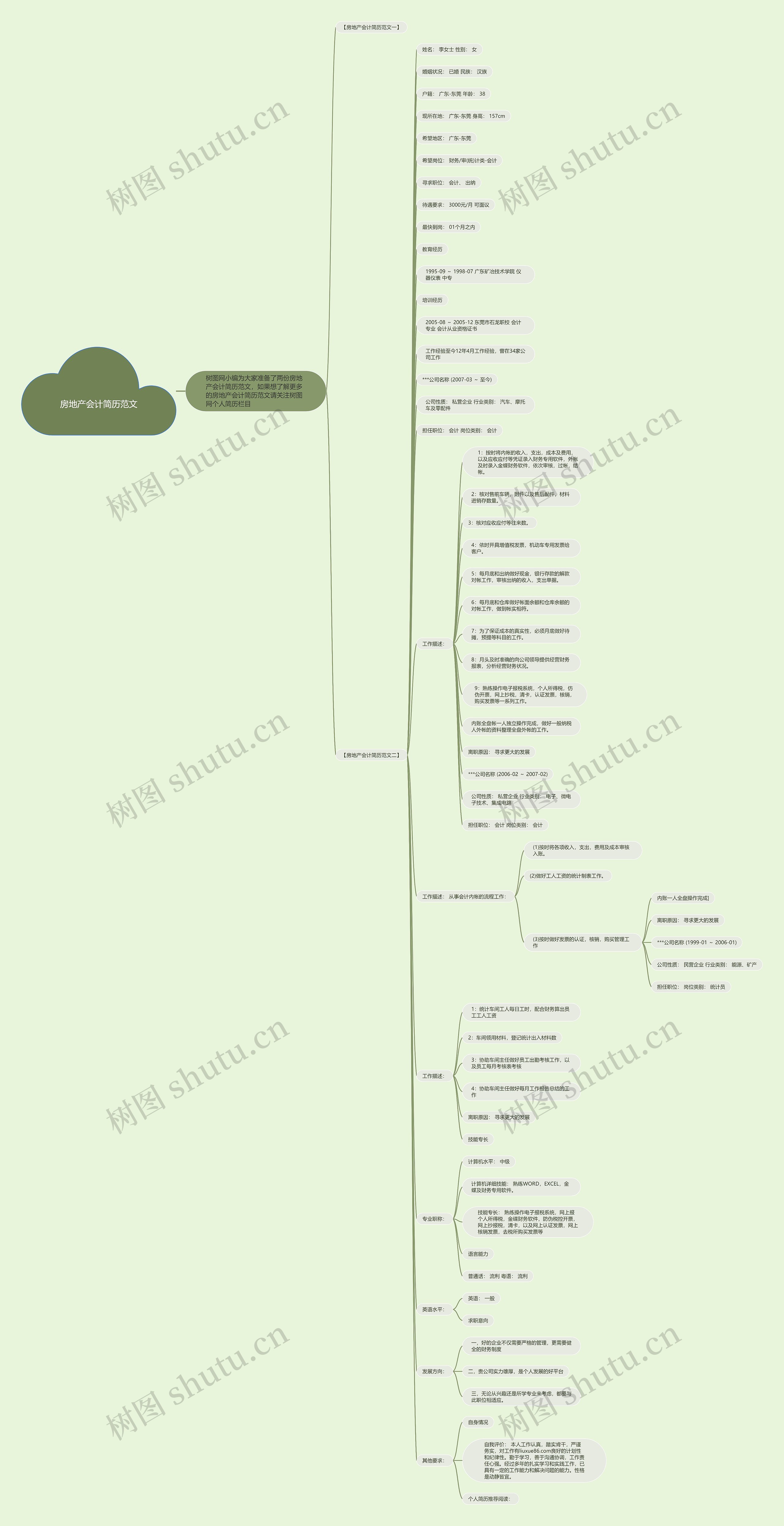房地产会计简历范文思维导图