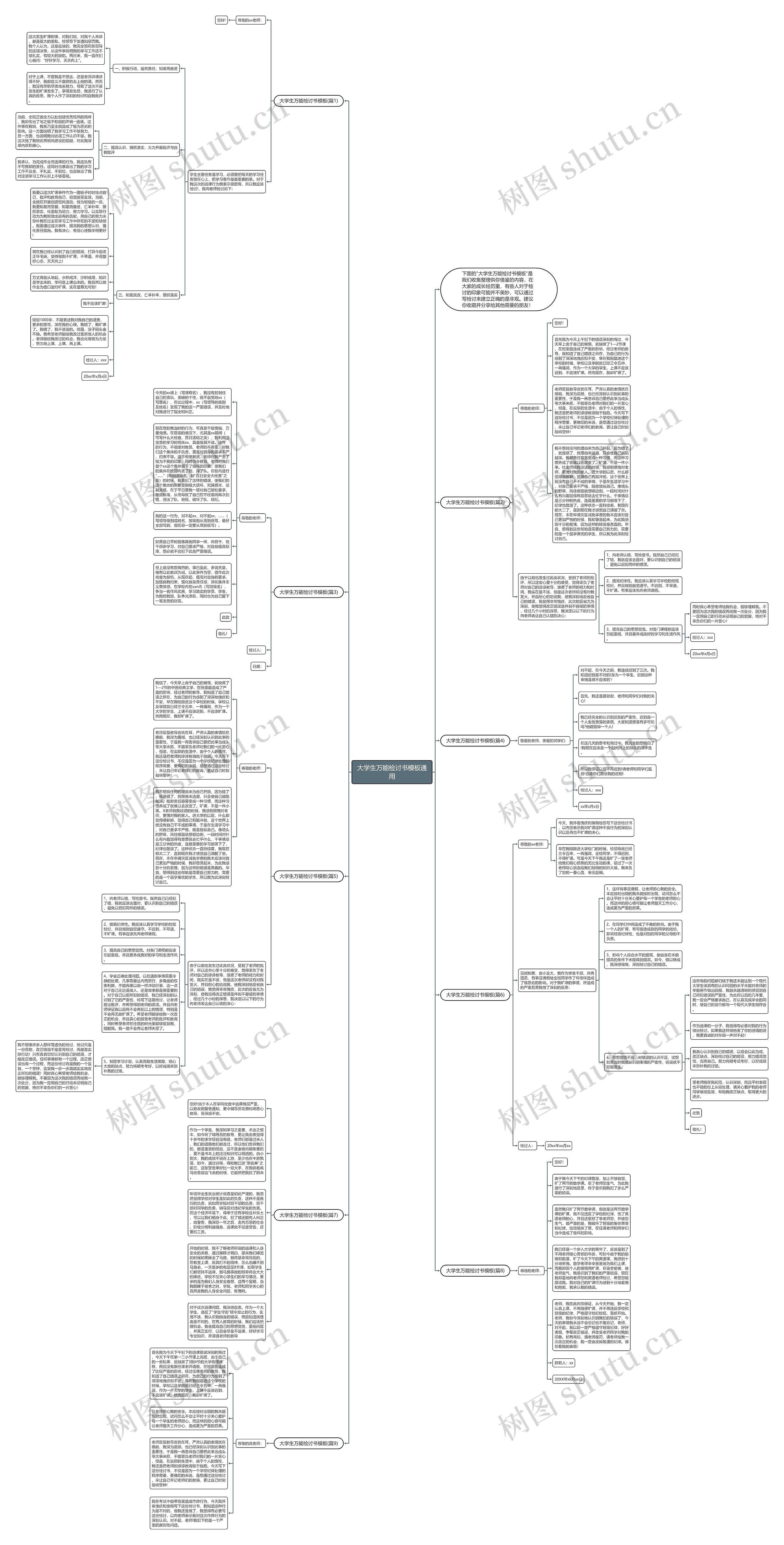 大学生万能检讨书通用思维导图