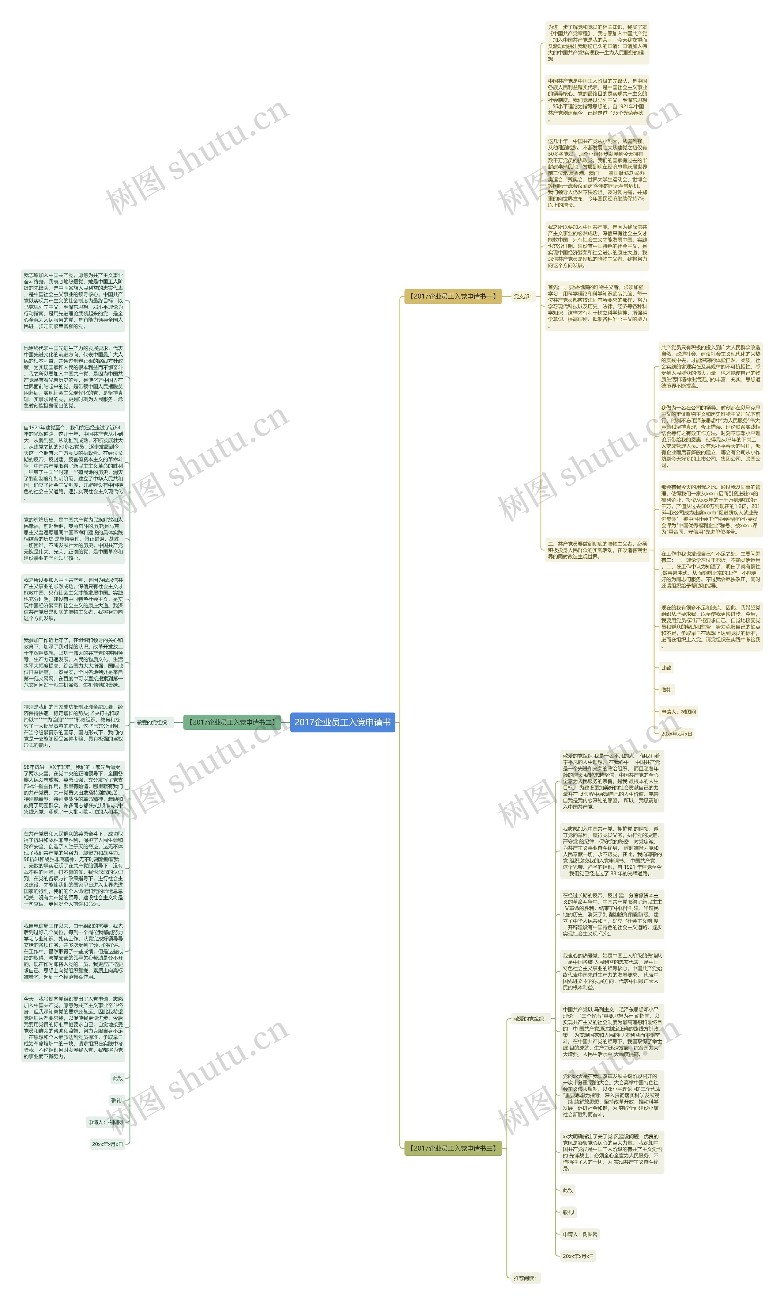 2017企业员工入党申请书思维导图