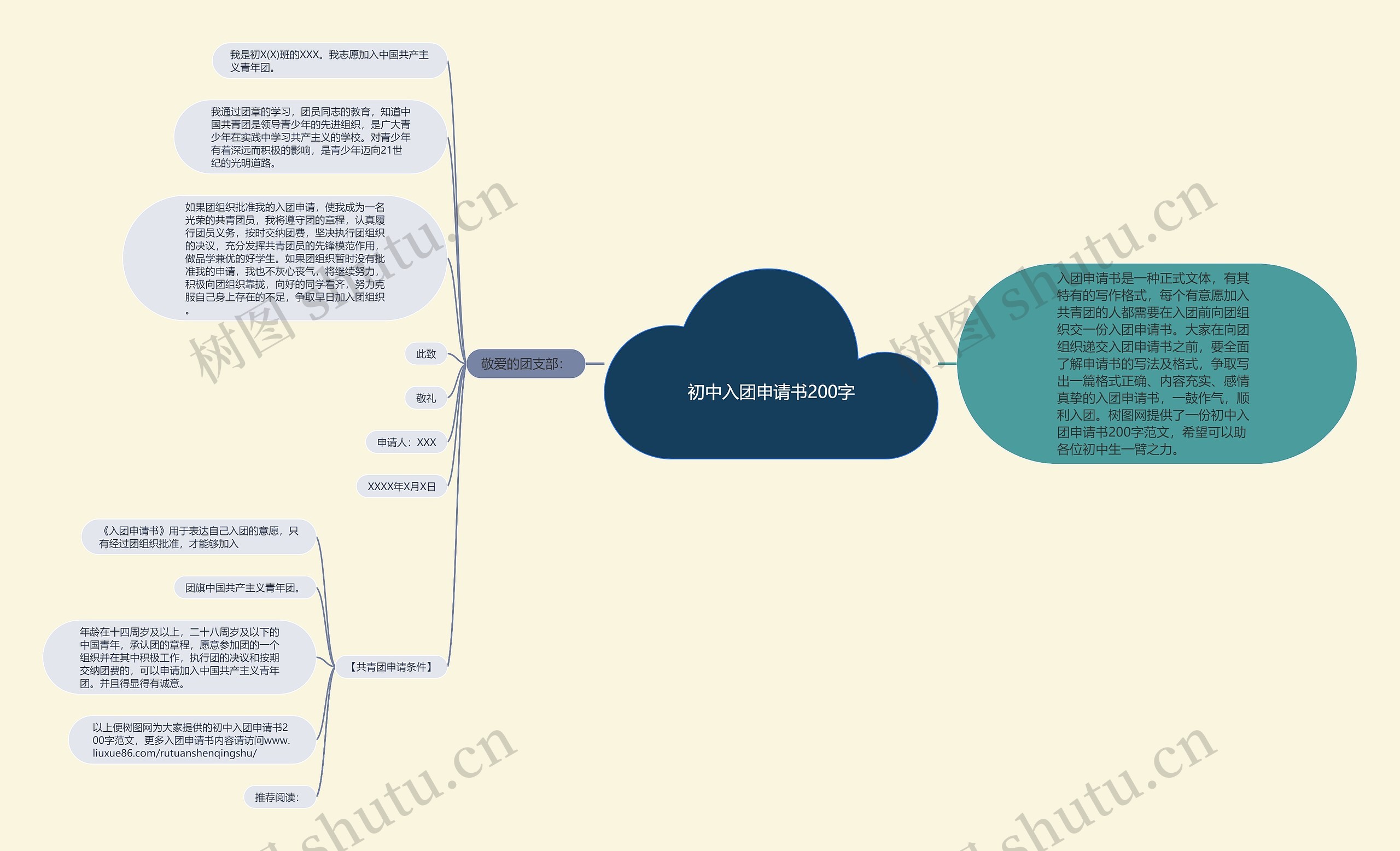初中入团申请书200字思维导图