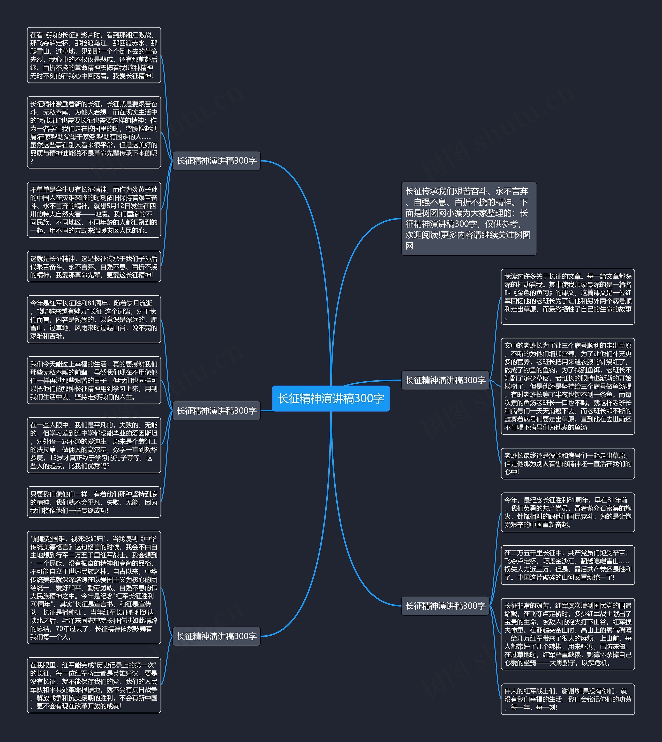 长征精神演讲稿300字思维导图