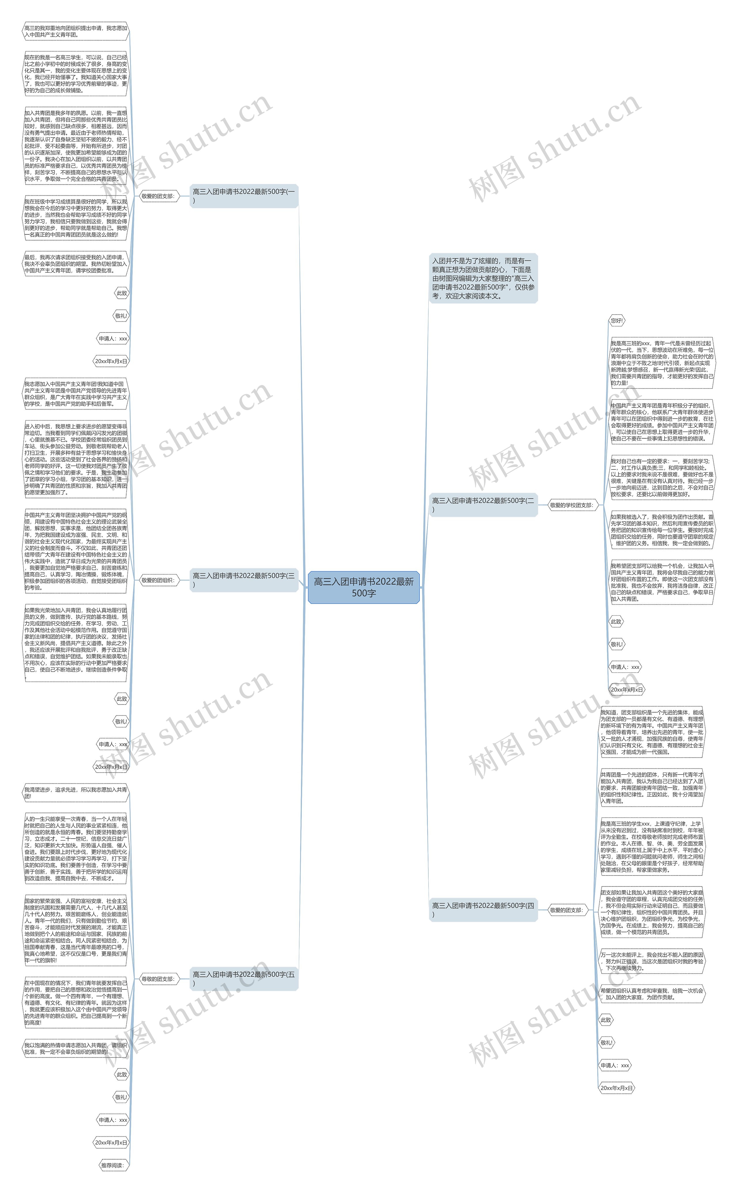 高三入团申请书2022最新500字思维导图