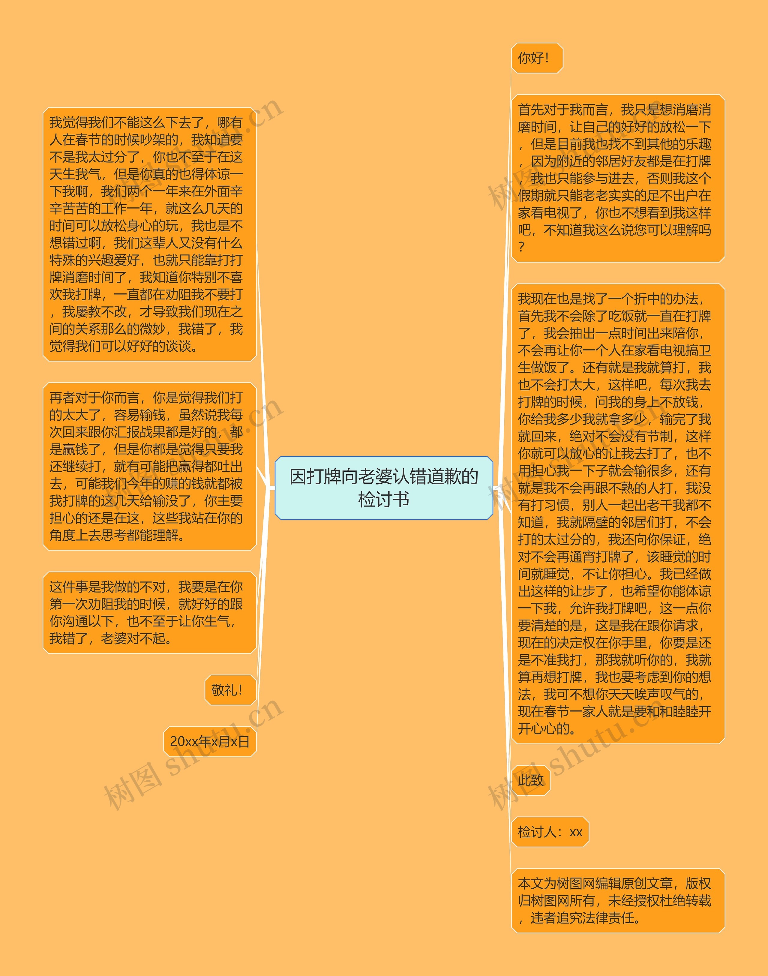 因打牌向老婆认错道歉的检讨书思维导图