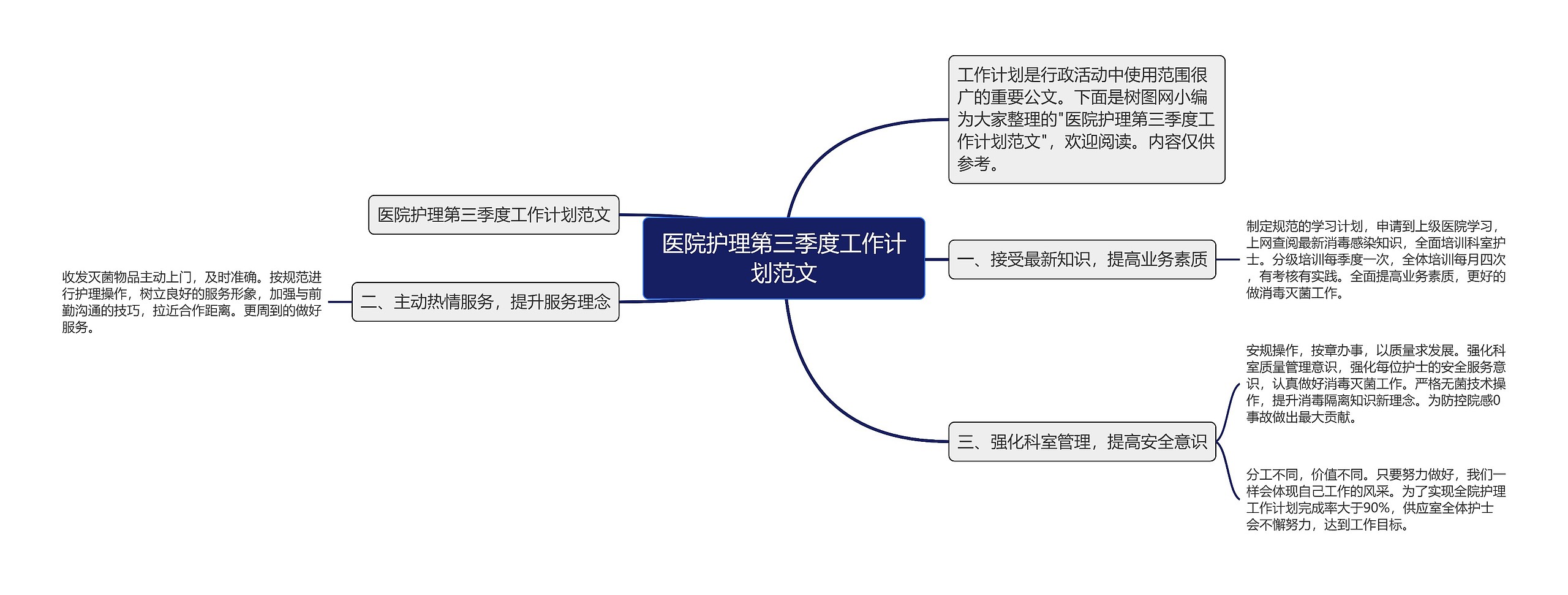 医院护理第三季度工作计划范文思维导图