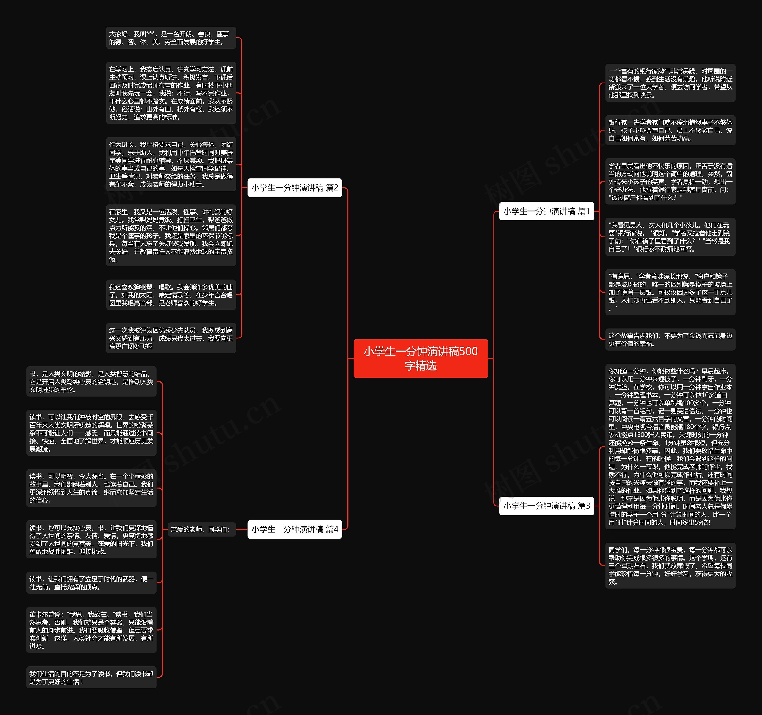小学生一分钟演讲稿500字精选思维导图