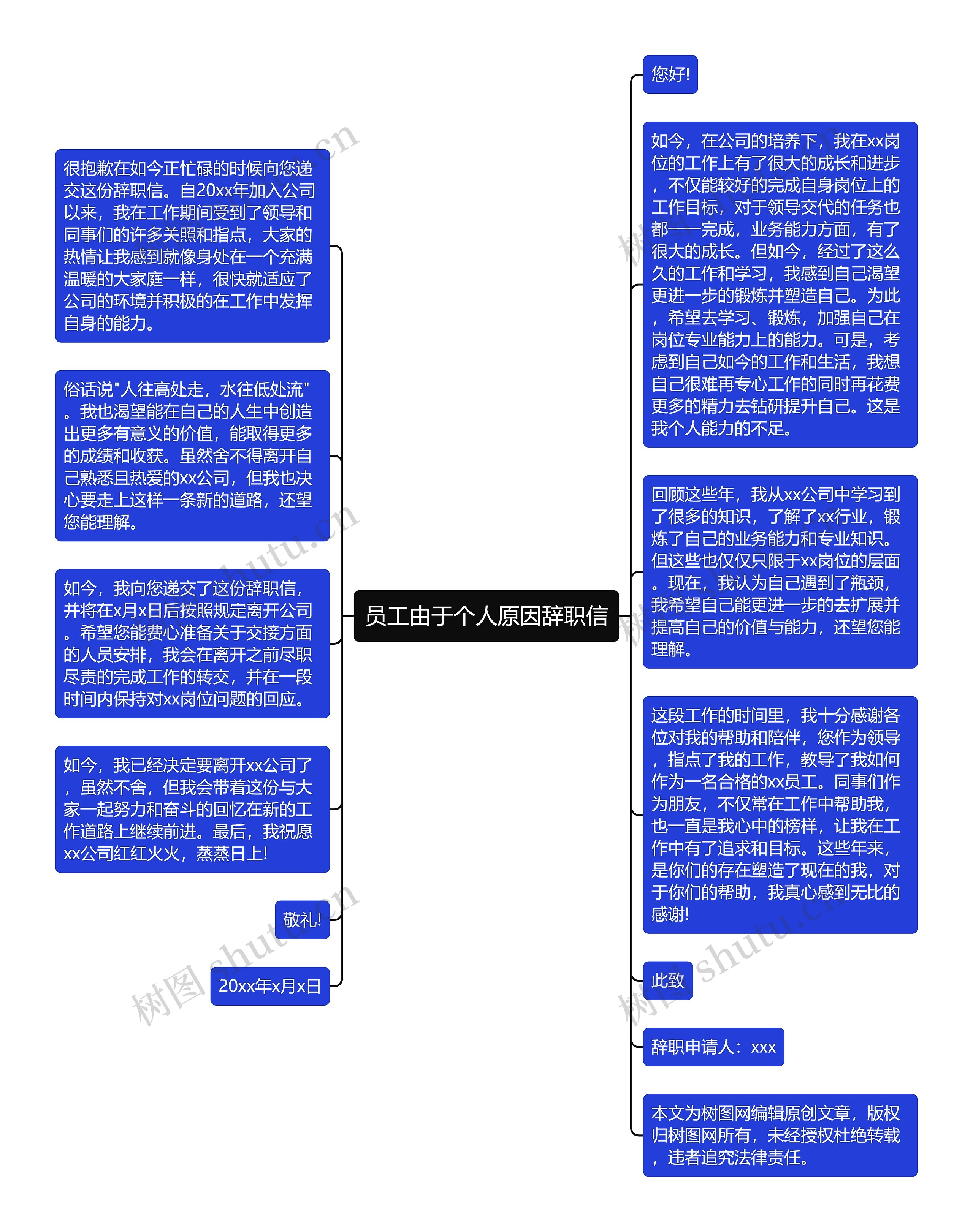 员工由于个人原因辞职信