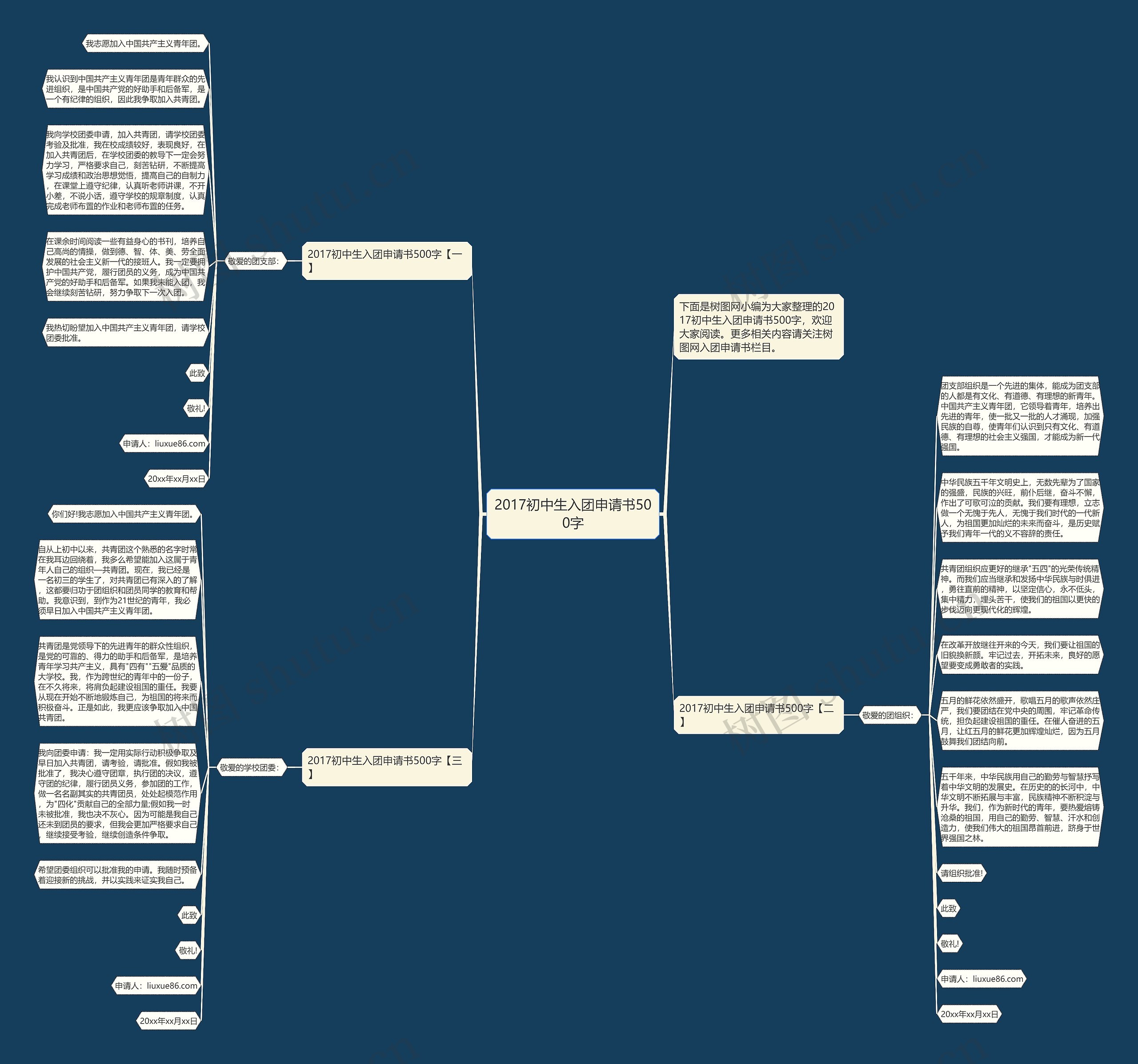 2017初中生入团申请书500字思维导图