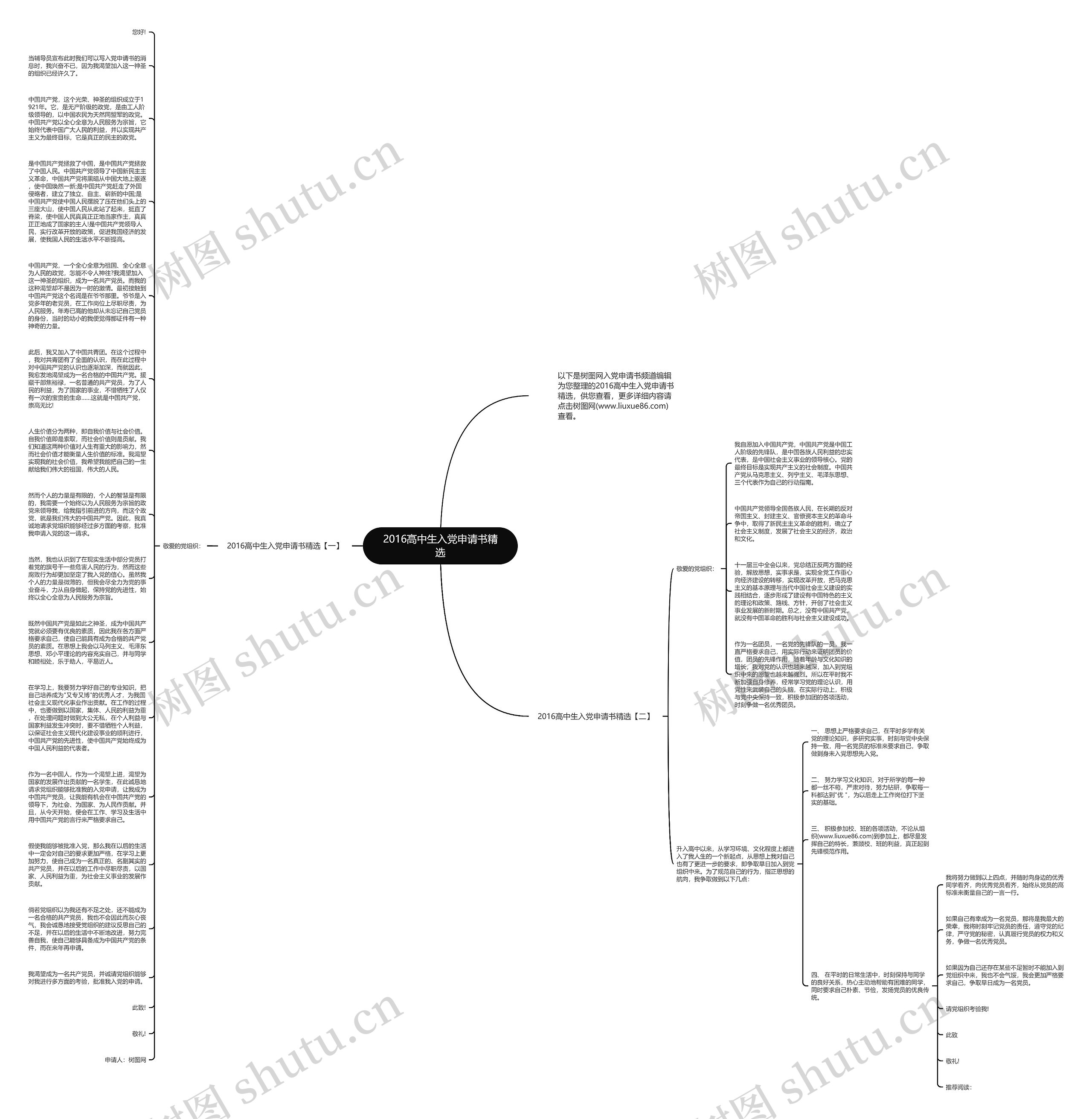 2016高中生入党申请书精选思维导图