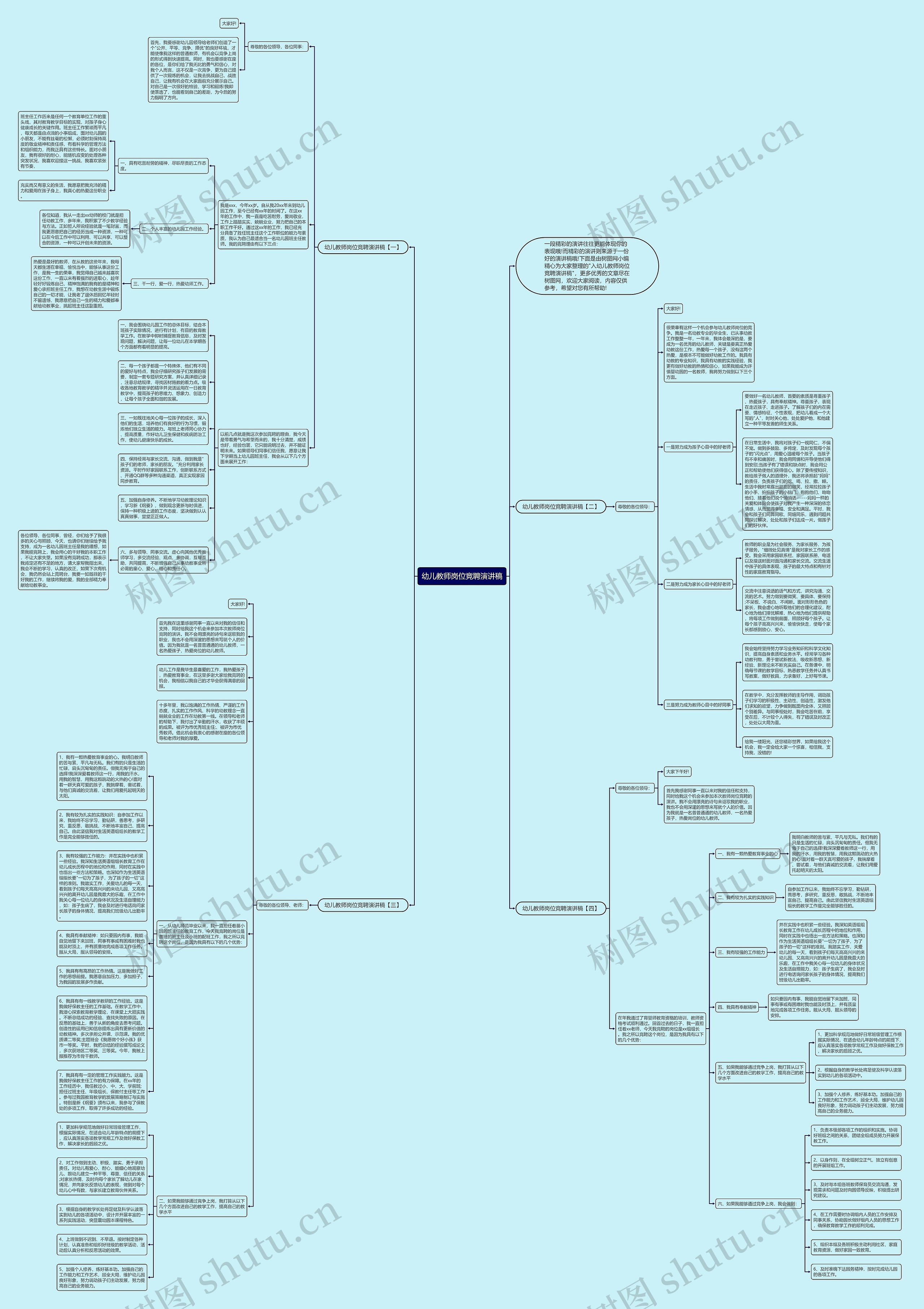 幼儿教师岗位竞聘演讲稿思维导图