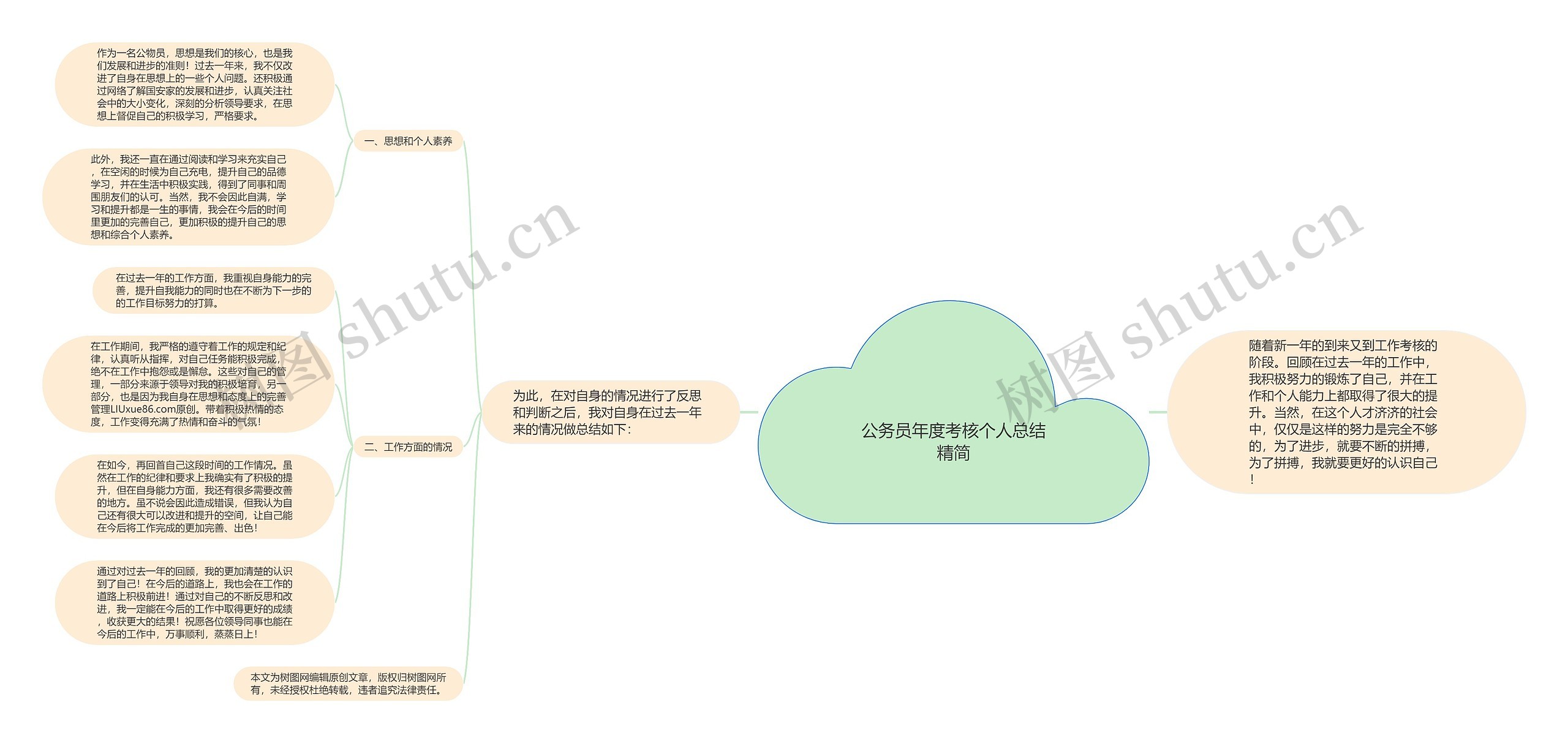 公务员年度考核个人总结精简