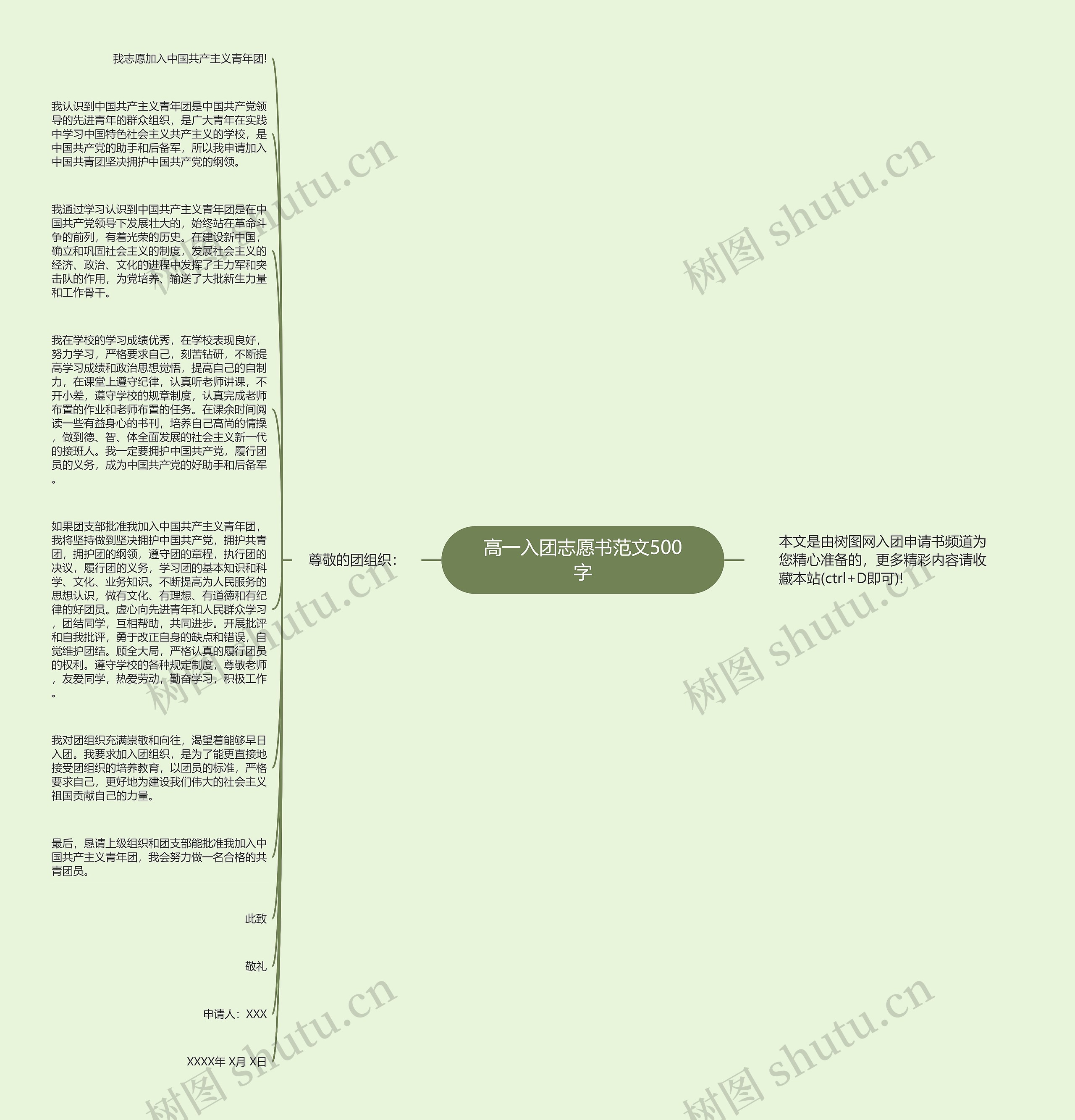 高一入团志愿书范文500字思维导图