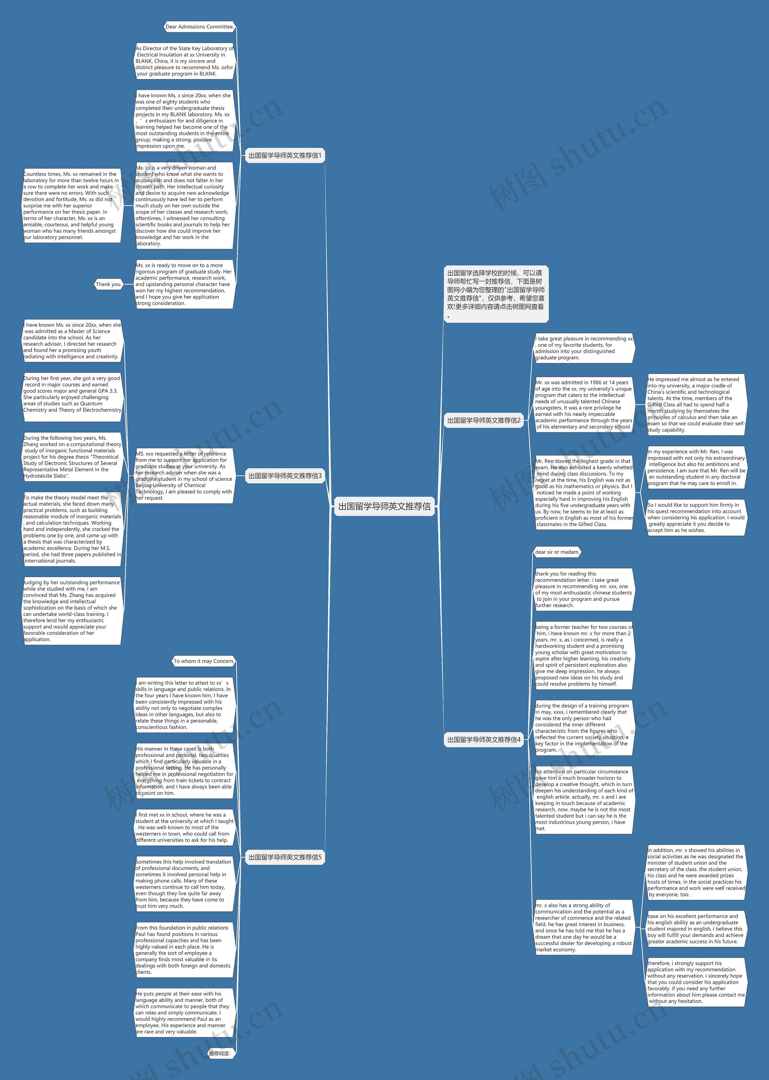 出国留学导师英文推荐信思维导图