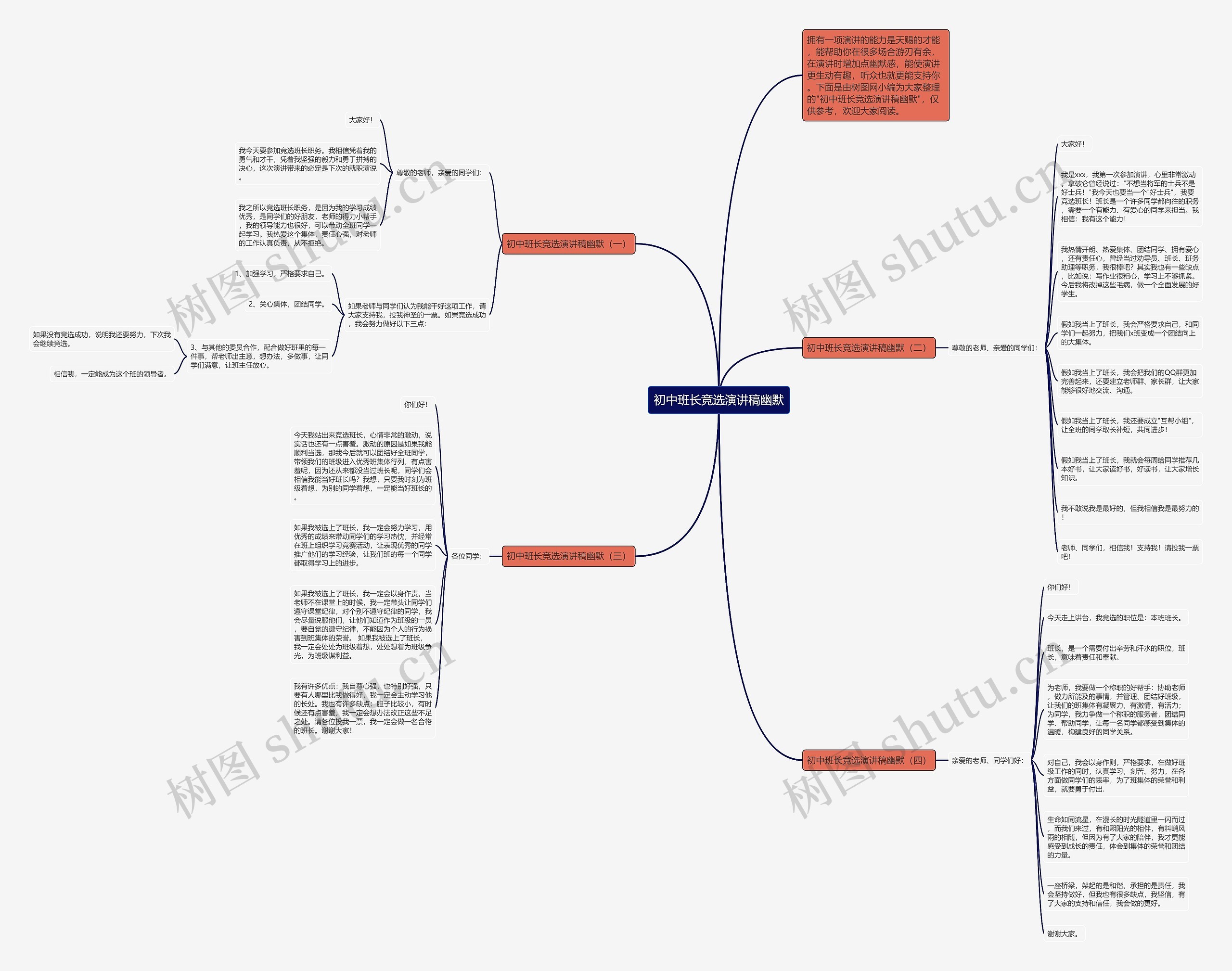 初中班长竞选演讲稿幽默思维导图