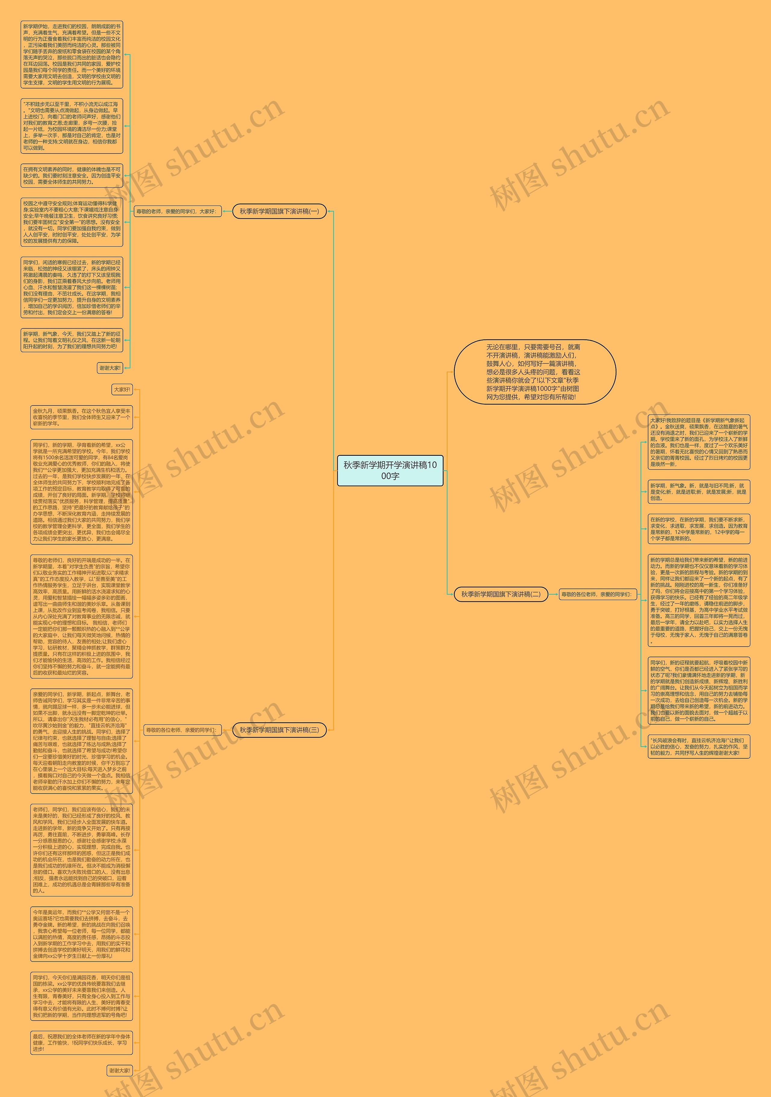 秋季新学期开学演讲稿1000字思维导图