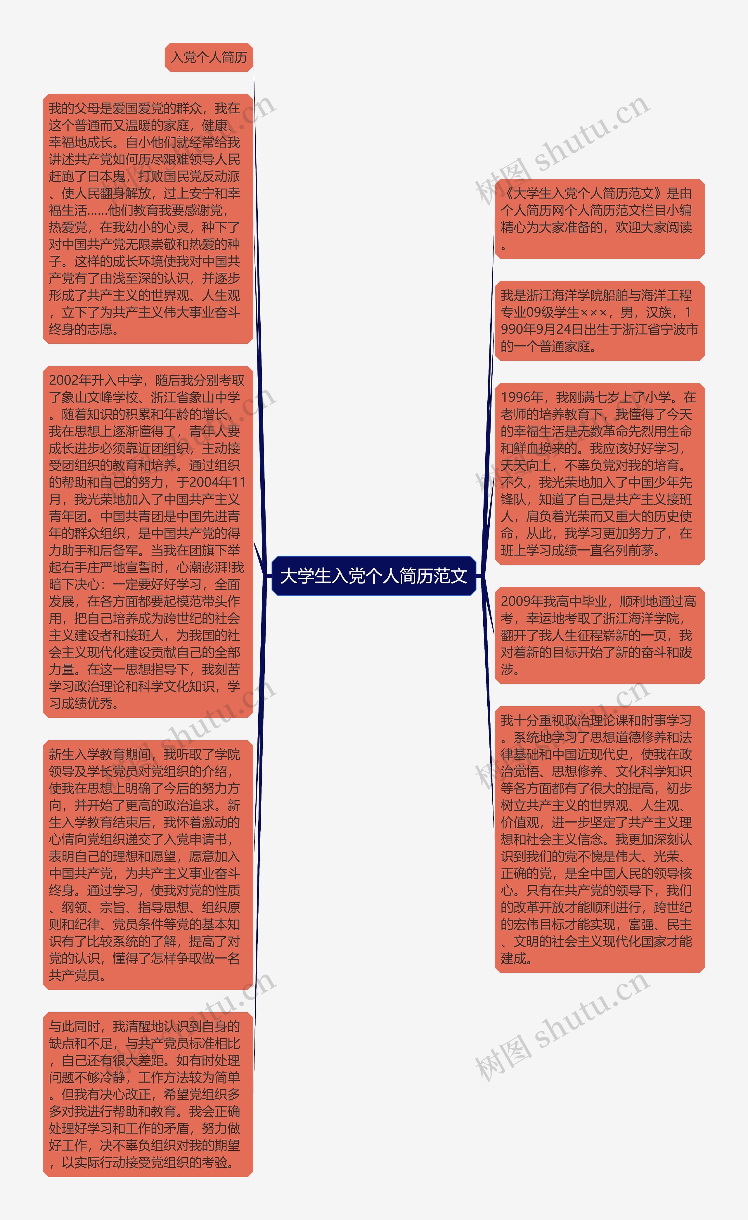 大学生入党个人简历范文思维导图