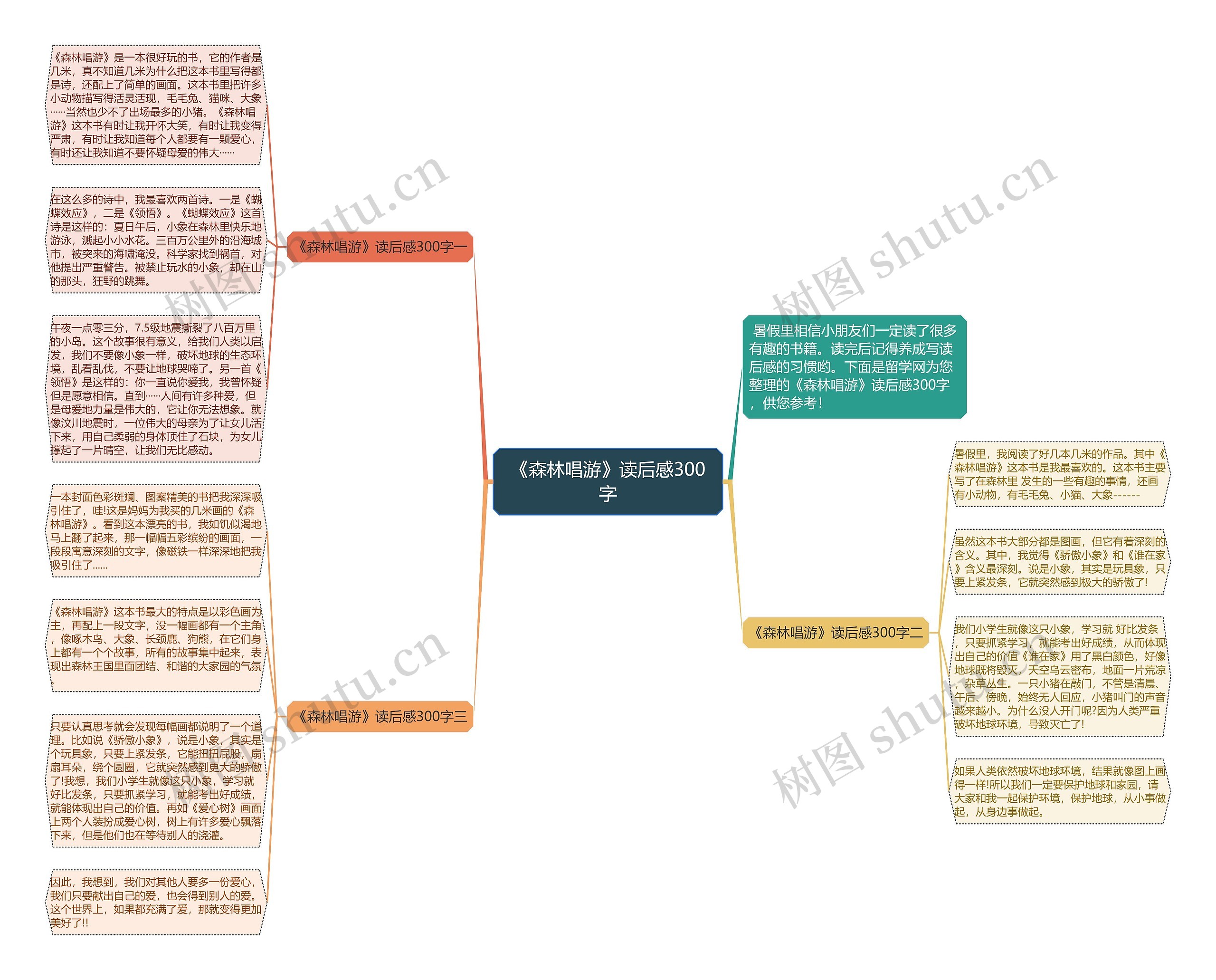 《森林唱游》读后感300字思维导图