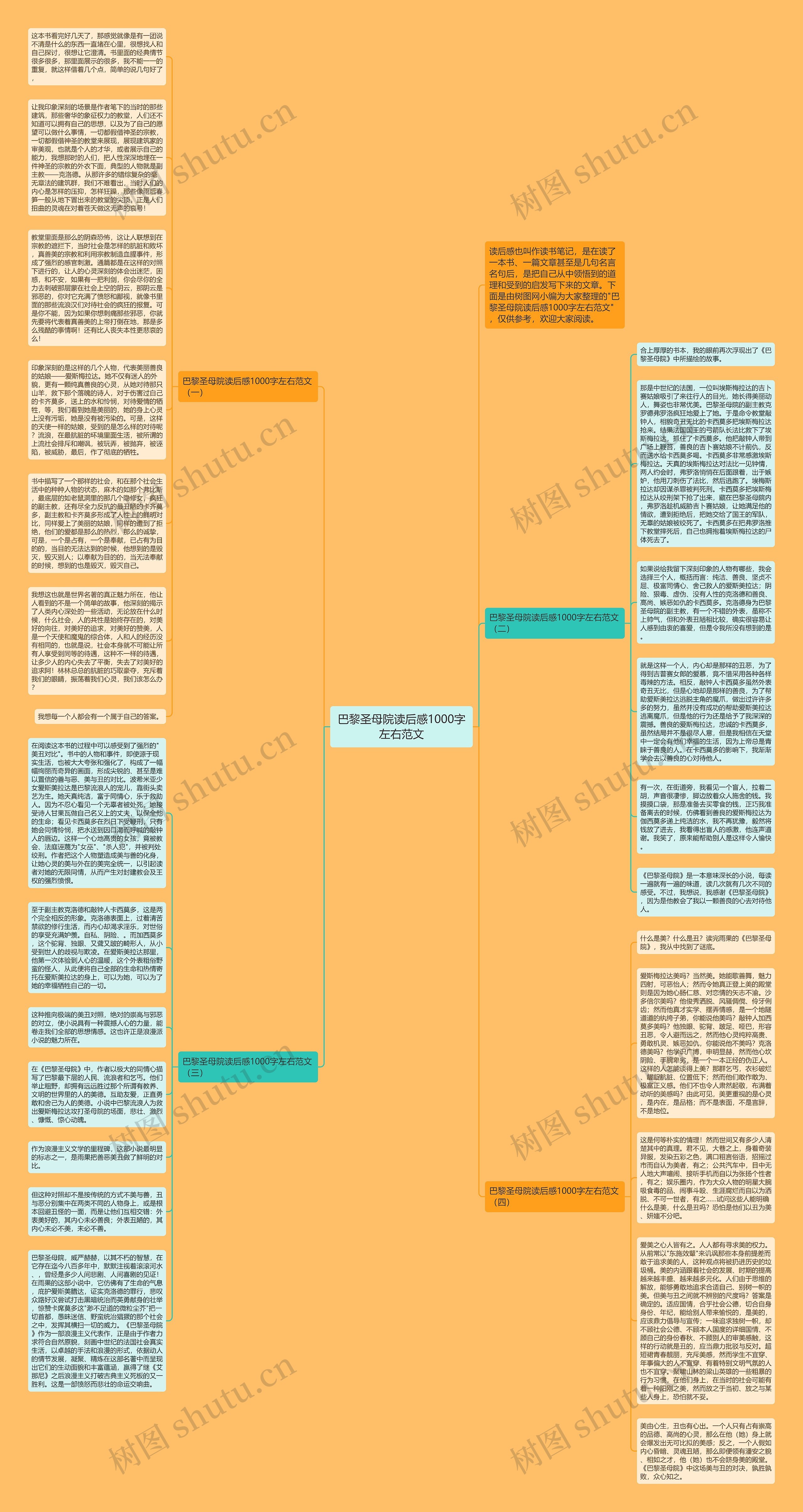 巴黎圣母院读后感1000字左右范文思维导图