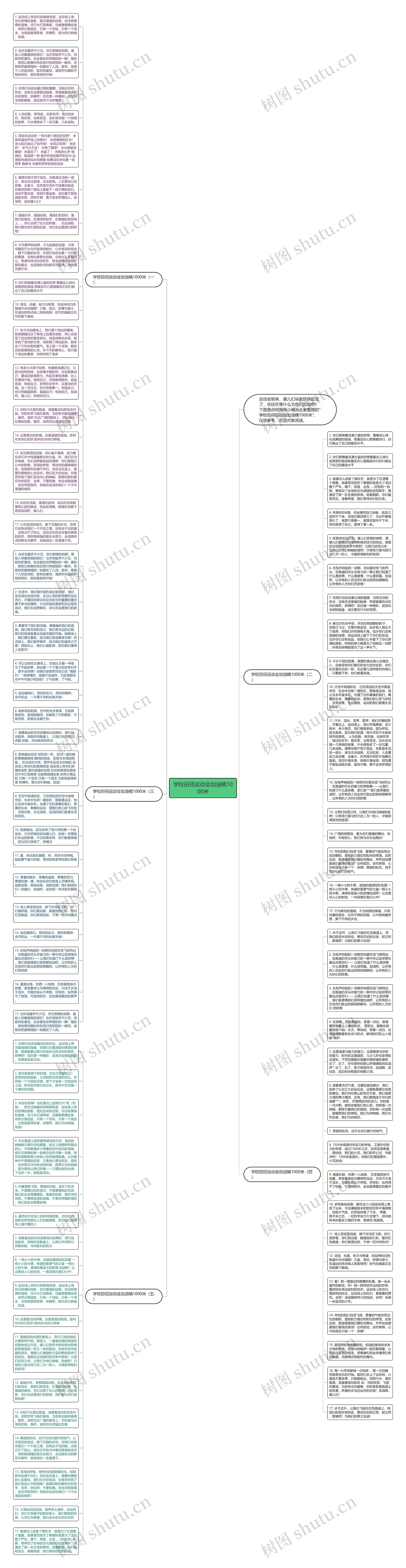 学校田径运动会加油稿1000米思维导图