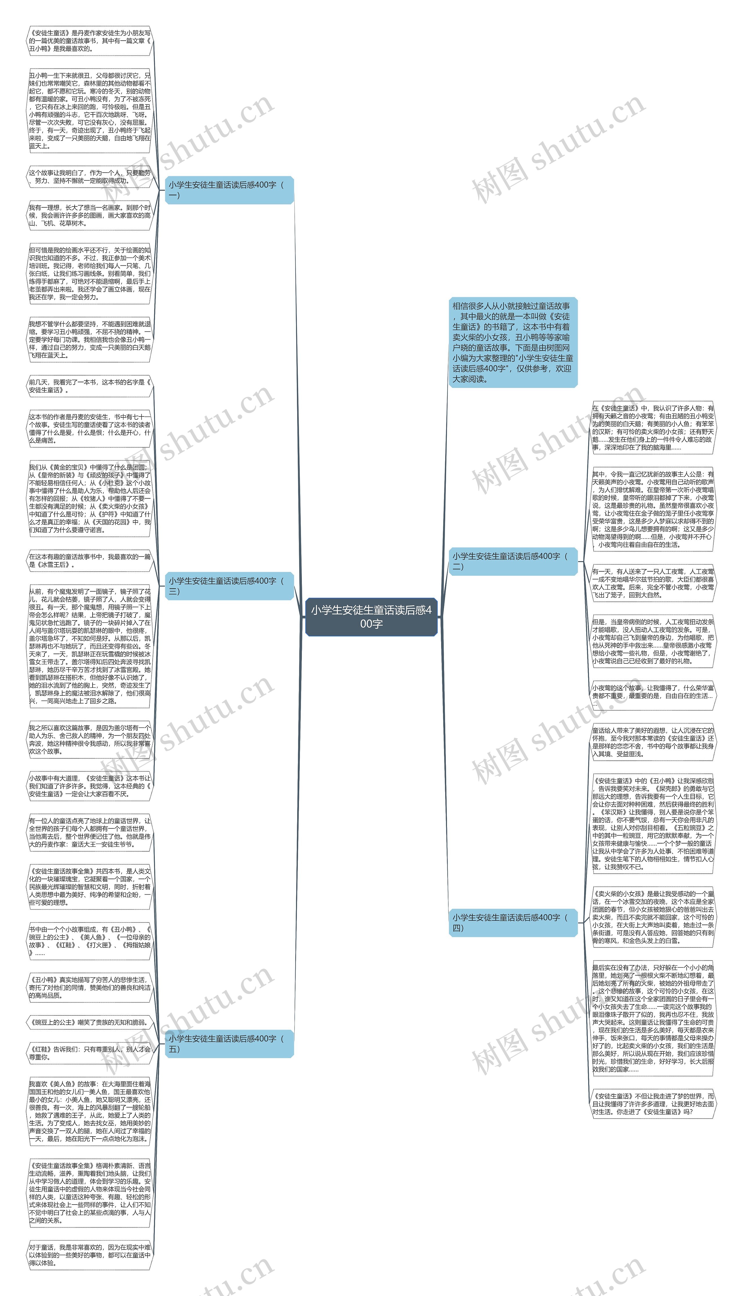 小学生安徒生童话读后感400字思维导图