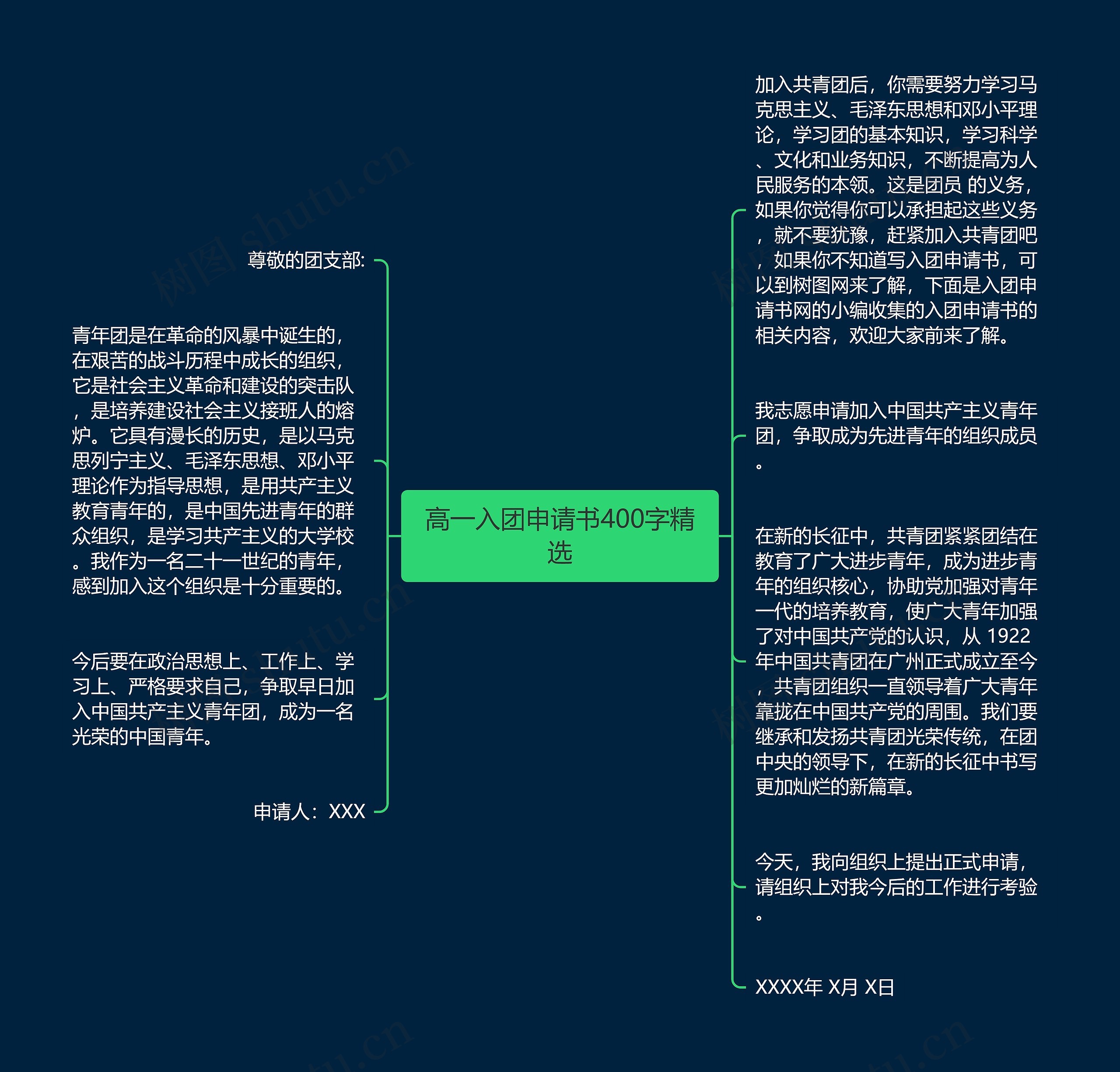 高一入团申请书400字精选思维导图