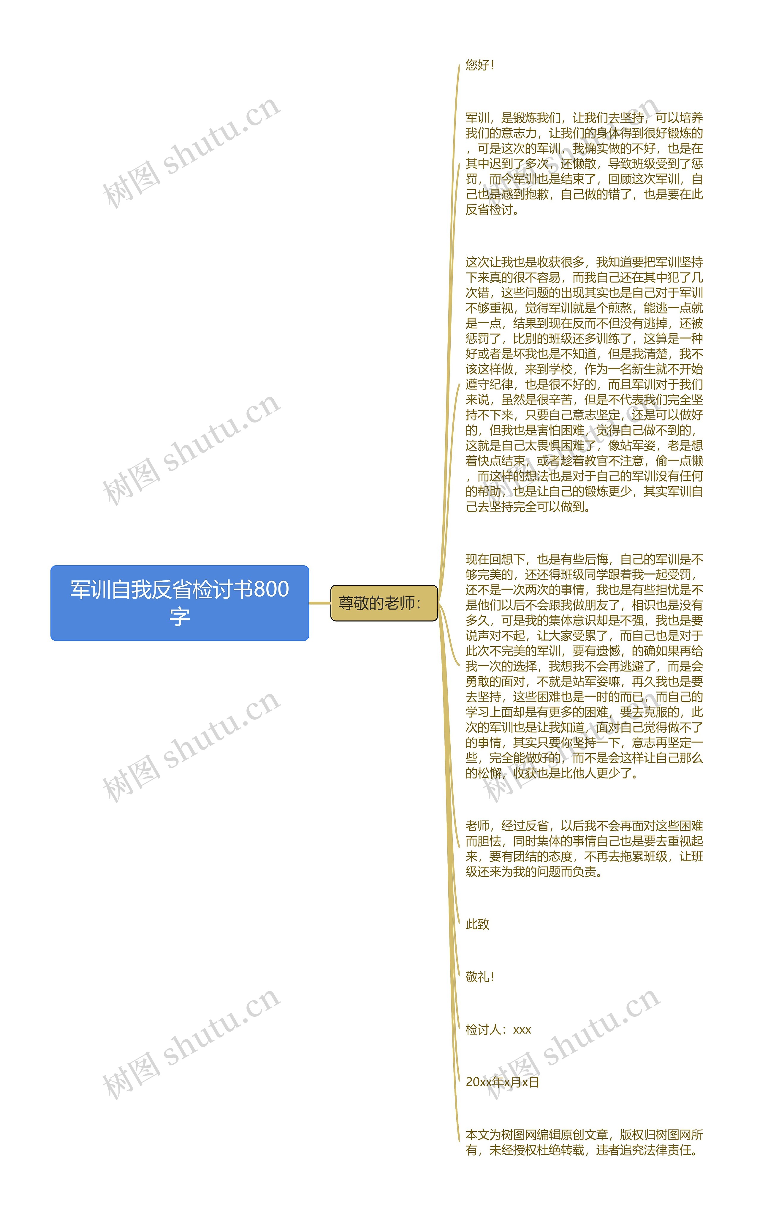 军训自我反省检讨书800字