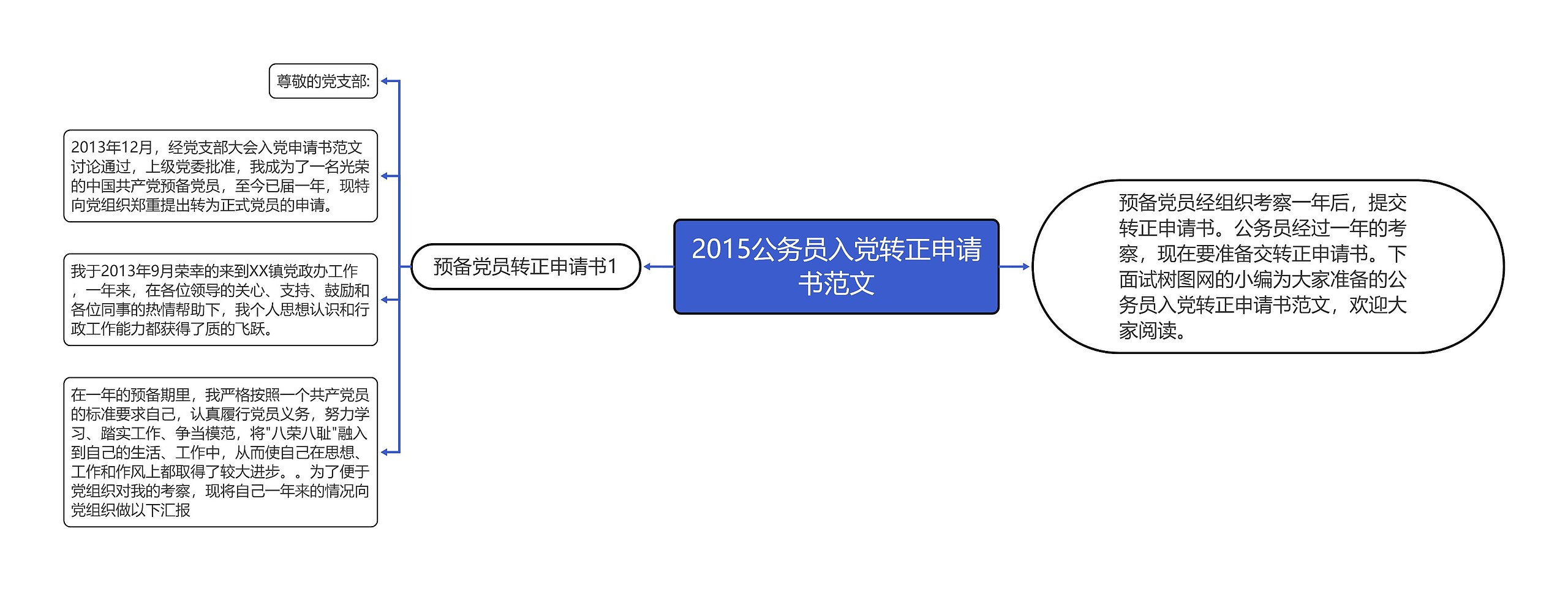 2015公务员入党转正申请书范文思维导图