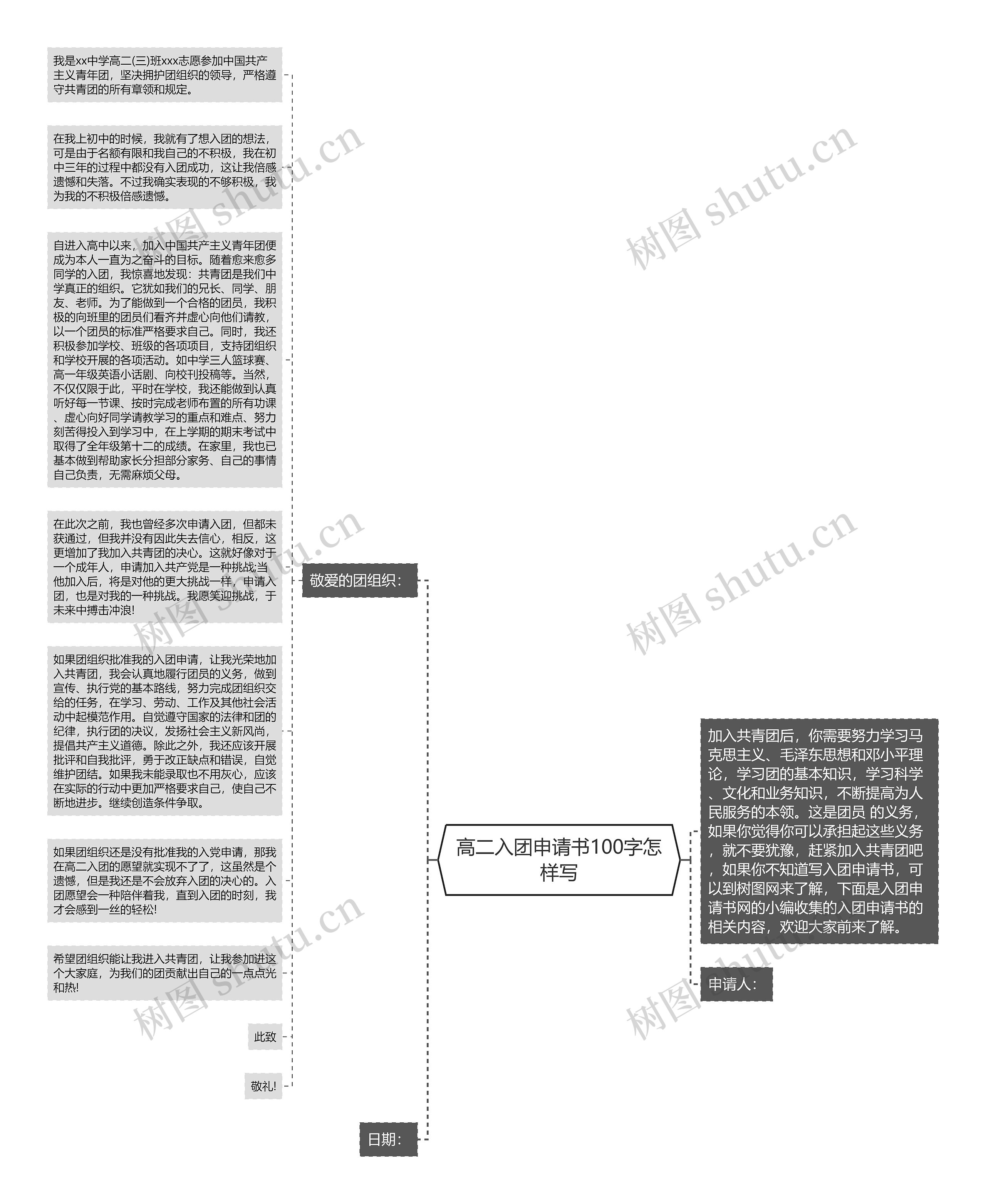 高二入团申请书100字怎样写思维导图