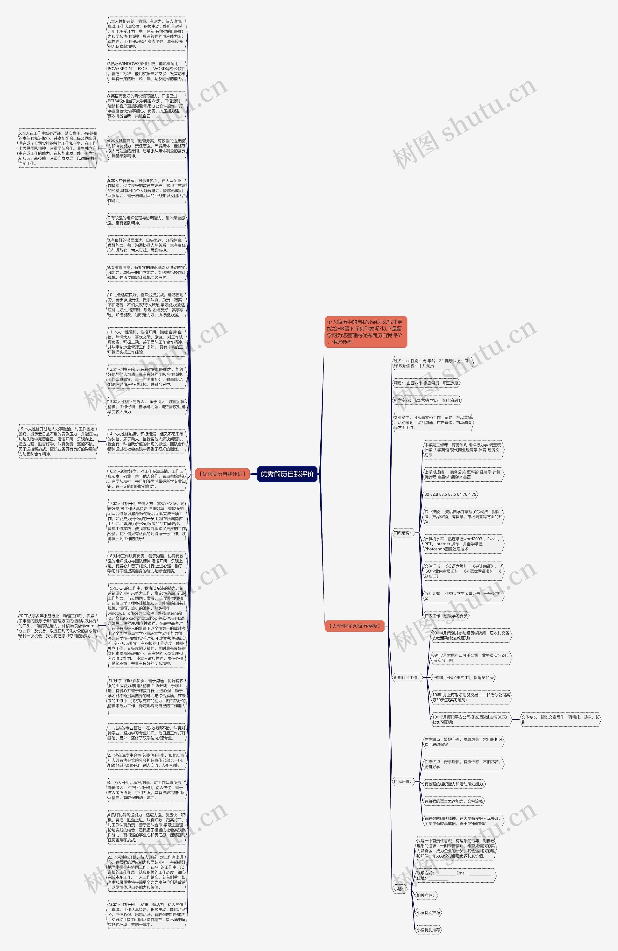 优秀简历自我评价思维导图
