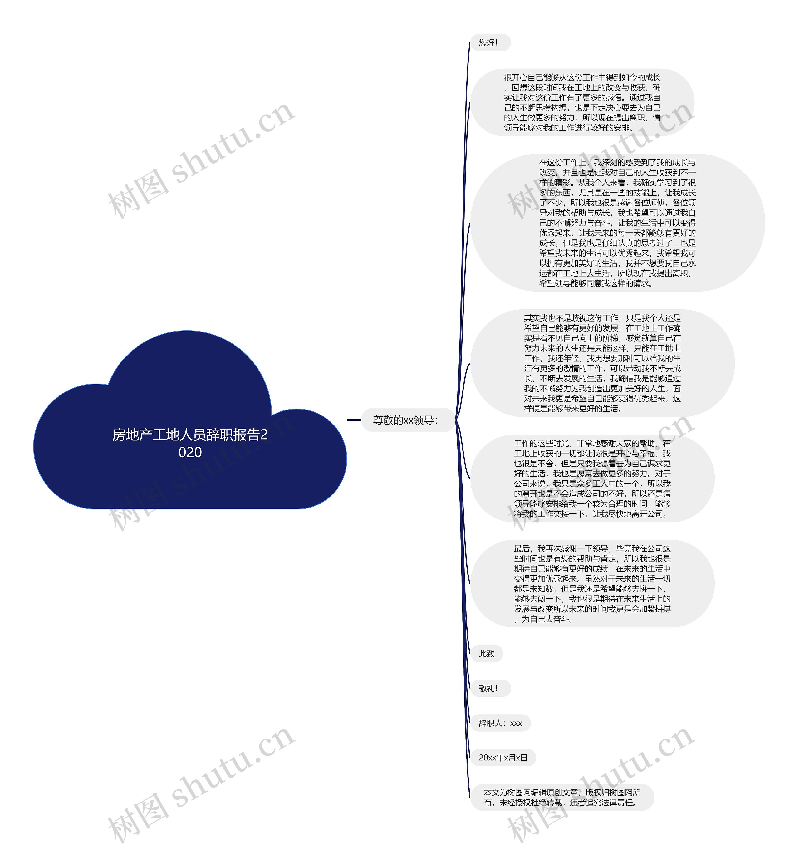 房地产工地人员辞职报告2020思维导图