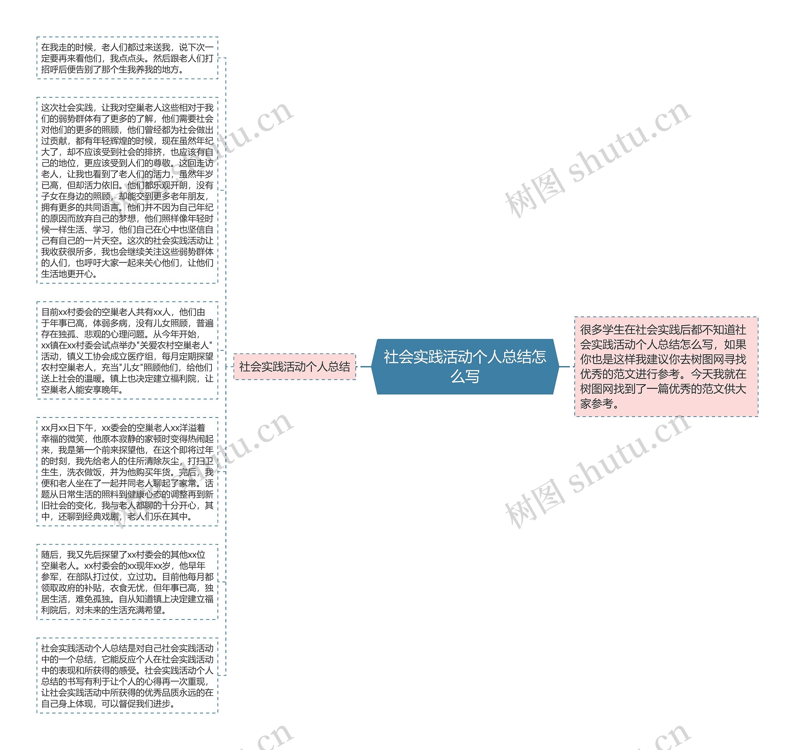 社会实践活动个人总结怎么写