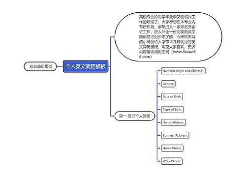 个人英文简历模板