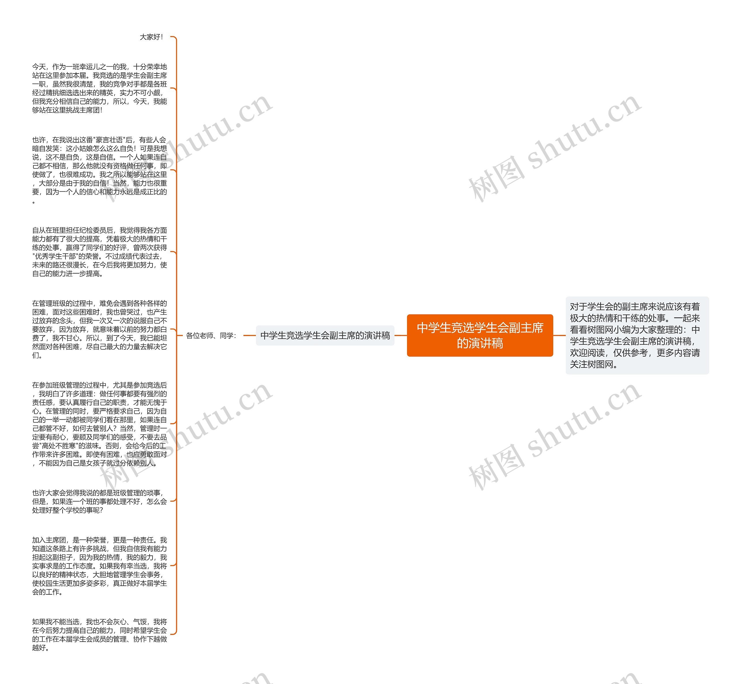 中学生竞选学生会副主席的演讲稿思维导图