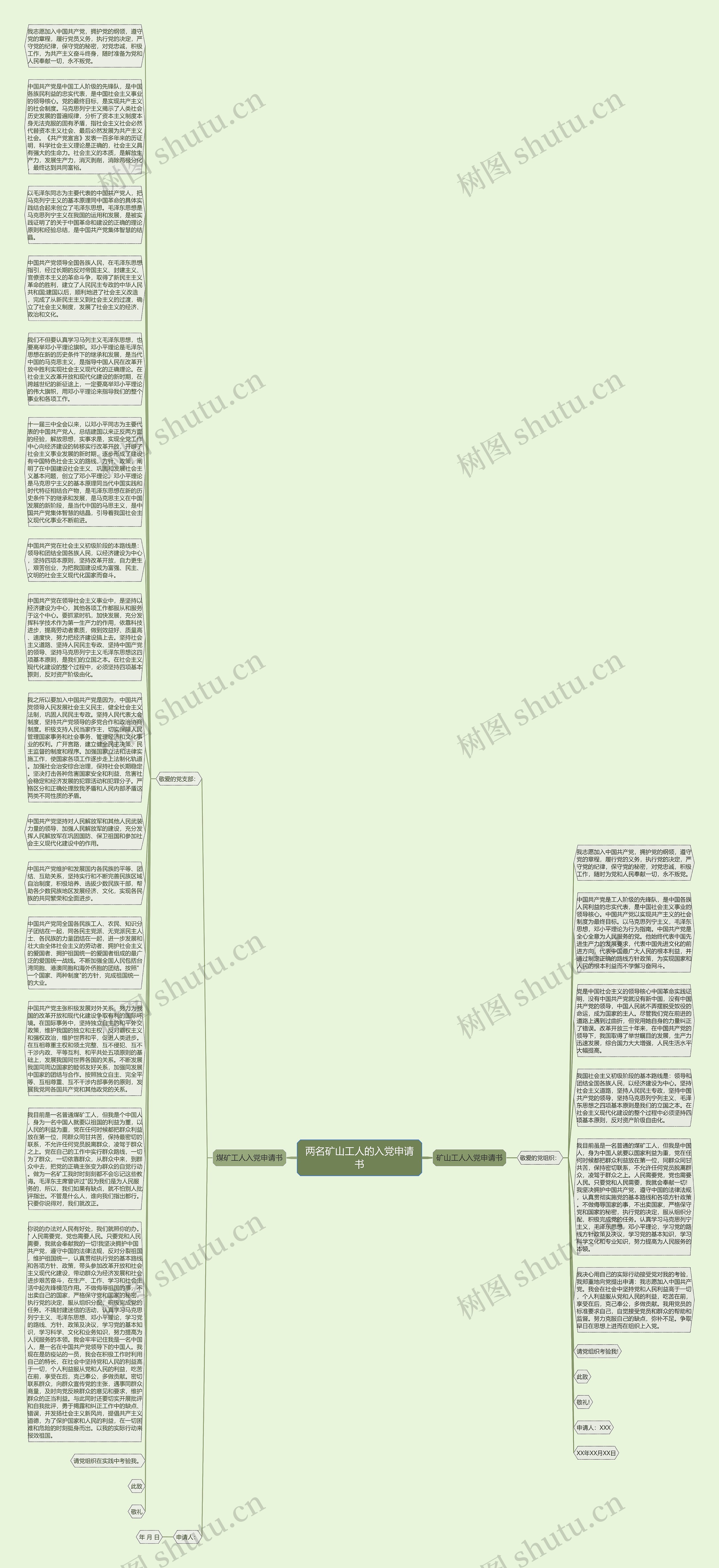 两名矿山工人的入党申请书思维导图